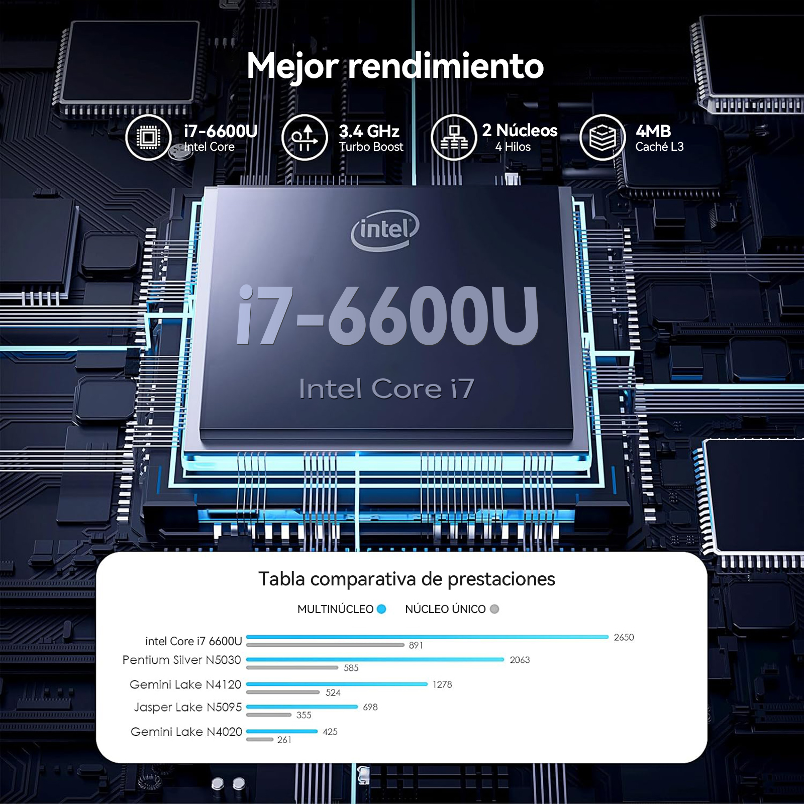 Primer plano de un chip de computadora con visualización de datos. Tabla de comparación de rendimiento abajo.