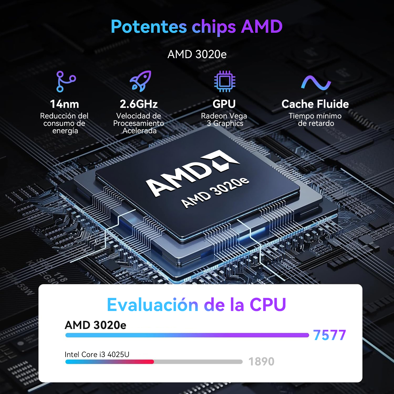 Primer plano de un chip de computadora. Se muestran visualización de datos y tabla de comparación de rendimiento.
