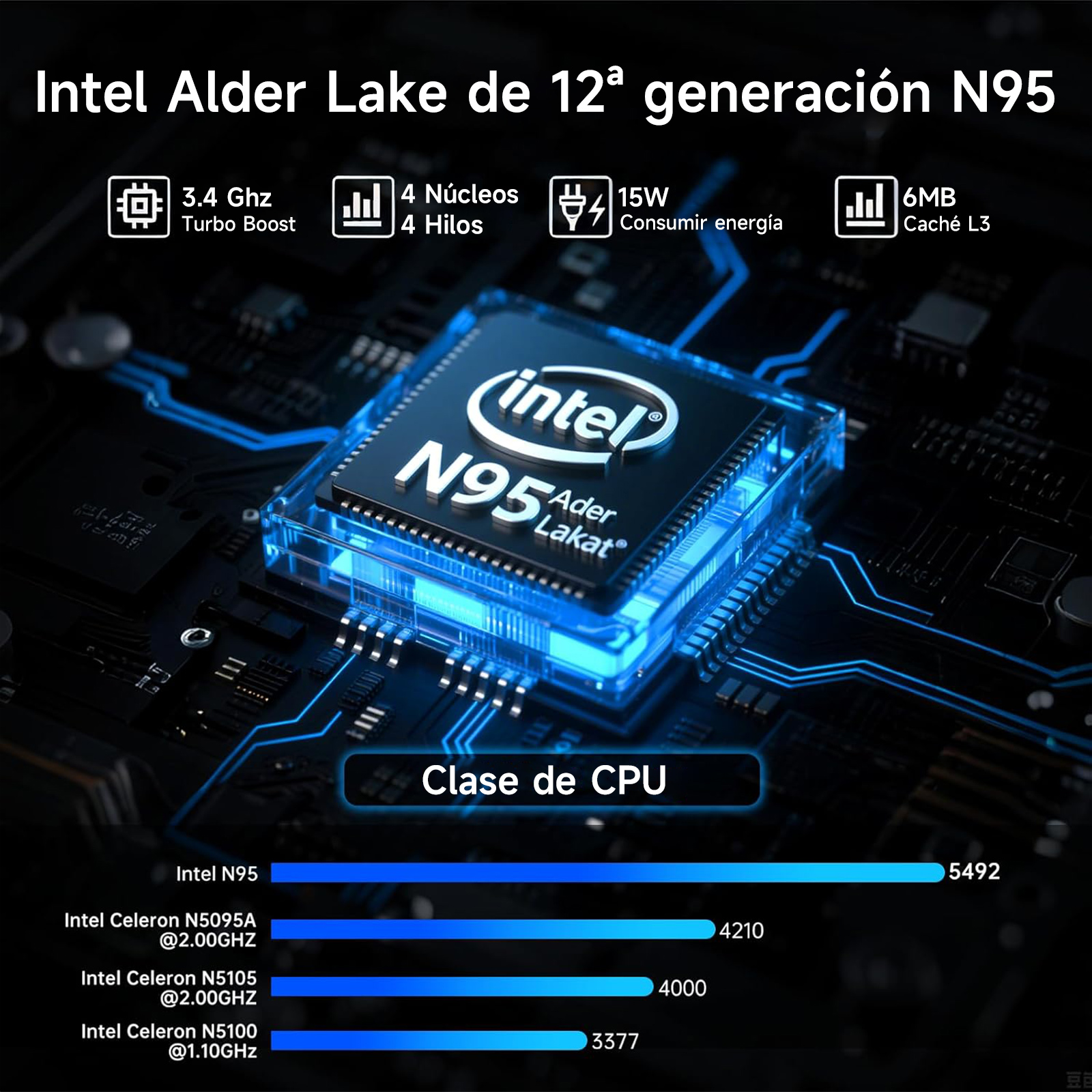 Diagrama que muestra los detalles del procesador Intel N95: 3.4 GHz, 4 núcleos/4 hilos, 15W de potencia, 6MB de caché.