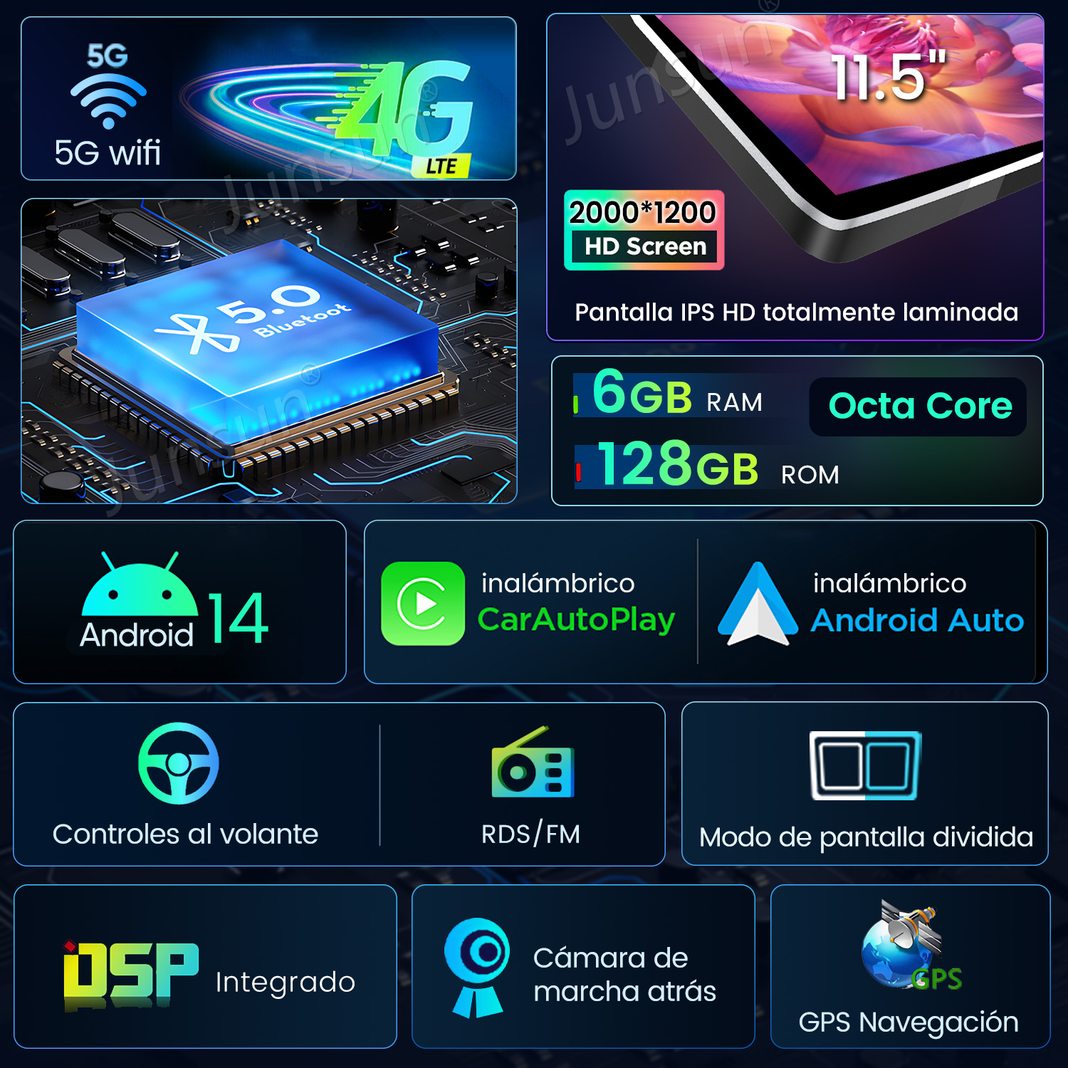 Un diagrama con iconos que ilustran características como WiFi, Bluetooth, RAM, ROM, Android Auto y Carplay.