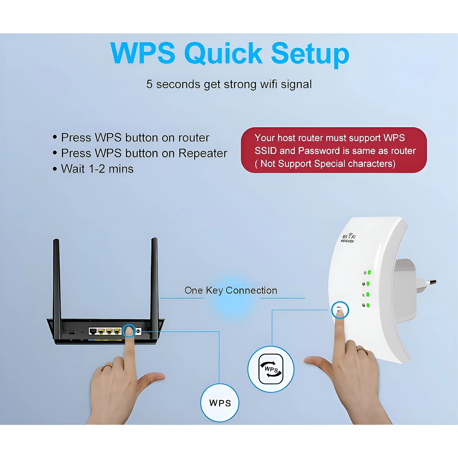 Hände zeigen auf einen Router und einen WLAN-Repeater. Diagramm zeigt WPS-Verbindung. Text erklärt die Einrichtung.