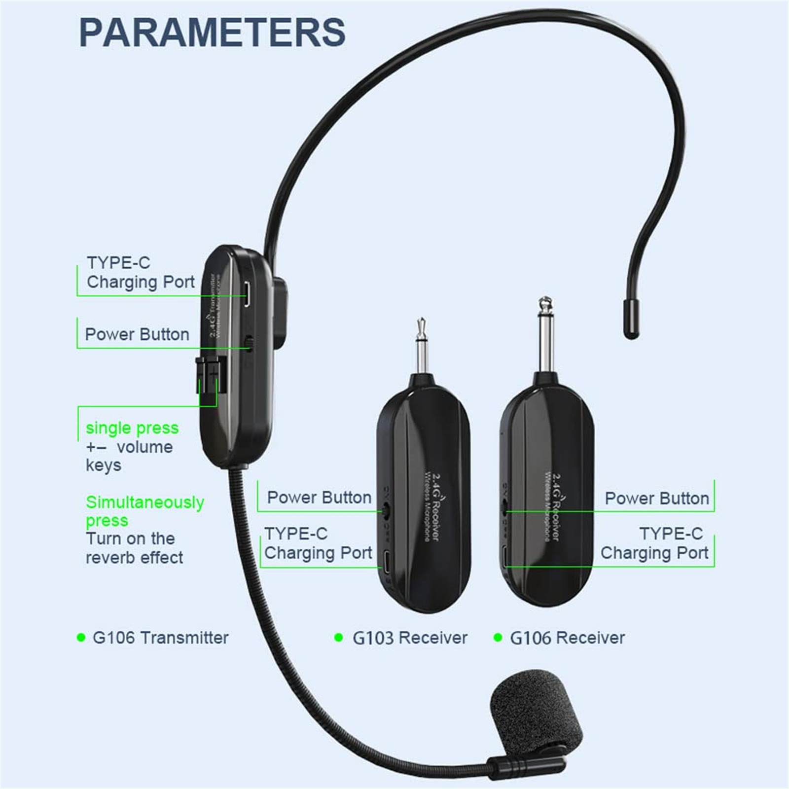 Diagramm eines Mikrofonsystems mit Sender, zwei Empfängern und einem Headset-Mikrofon. Enthält Beschriftungen und einen dunklen Hintergrund.