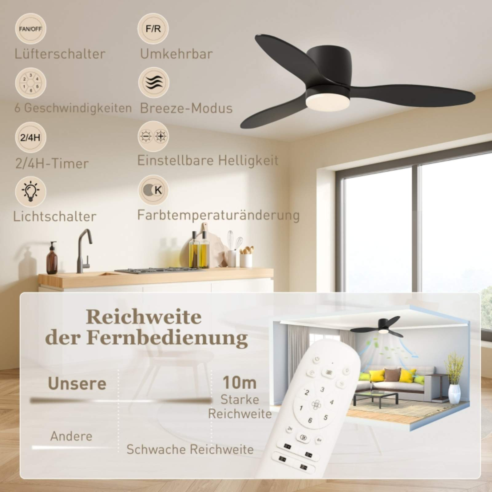 Ein Deckenventilator mit Fernbedienung, die Funktionen, Einstellungen und eine Raumansicht zeigt.