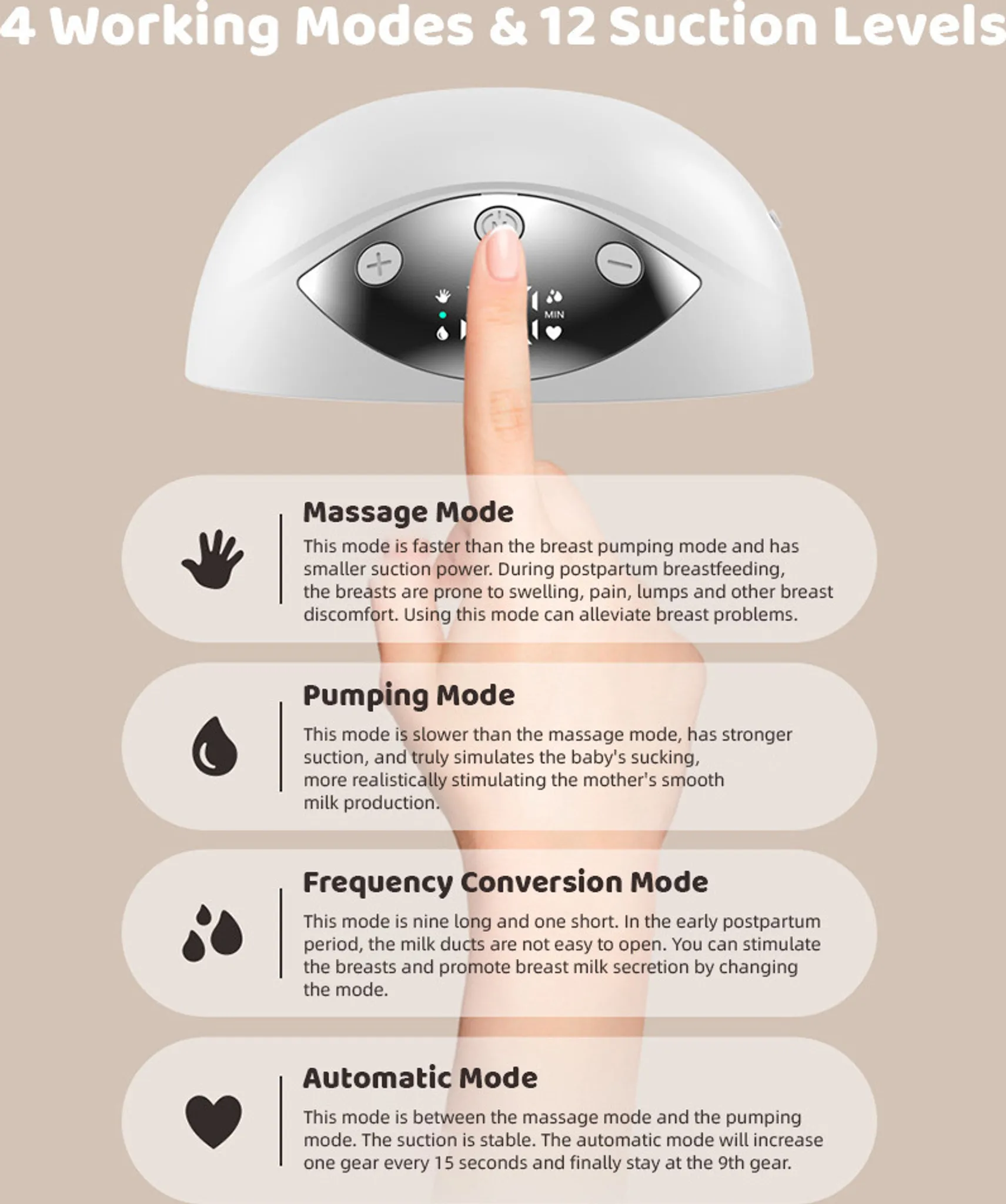 Modi der Milchpumpe: Massage, Pumpen, Frequenzumwandlung und Automatik, mit Beschreibungen. Weißer Hintergrund.
