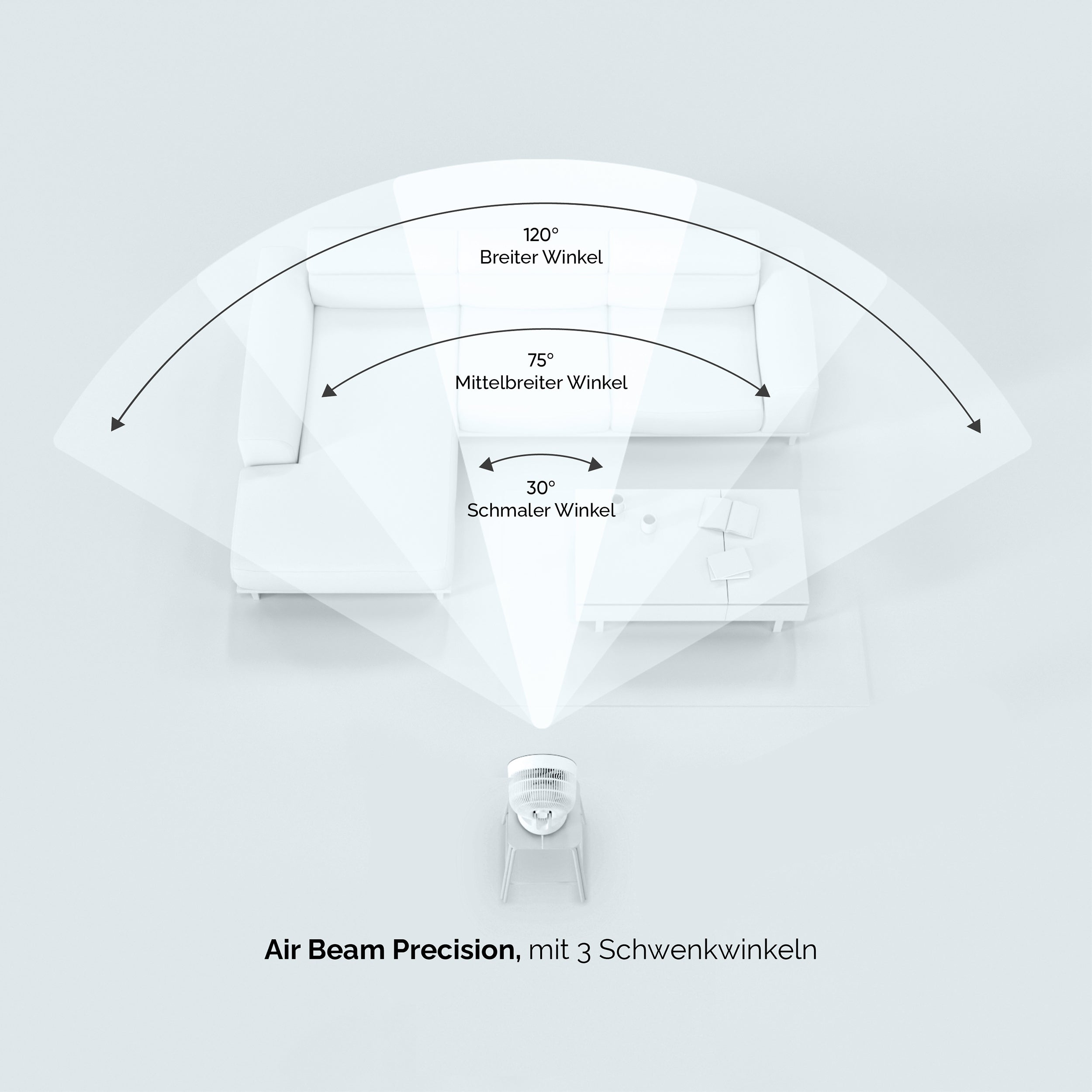 Pokazano wentylator z trzema kątami obrotu, z sofą i stołem w tle. Kąty to 120°, 75° i 30°.