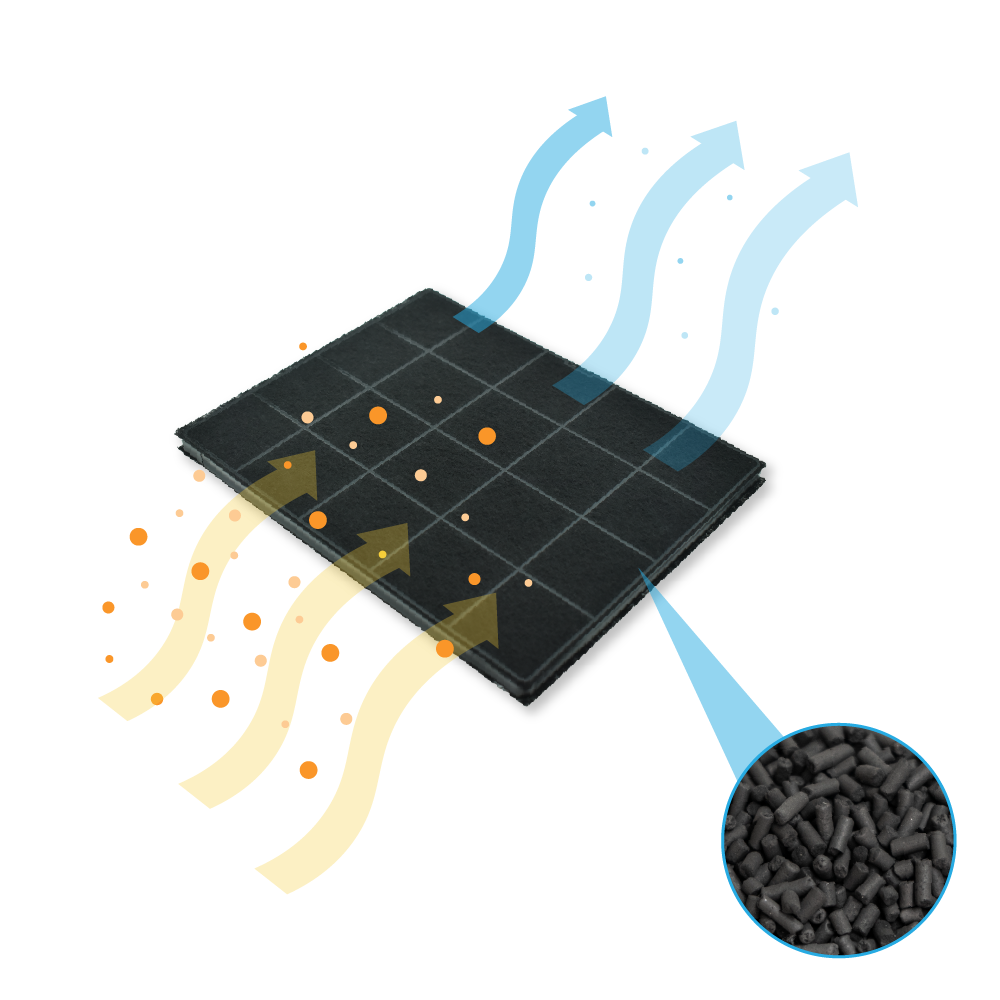 Filtro dell'aria con frecce che indicano il flusso d'aria e una sezione ingrandita del materiale filtrante.