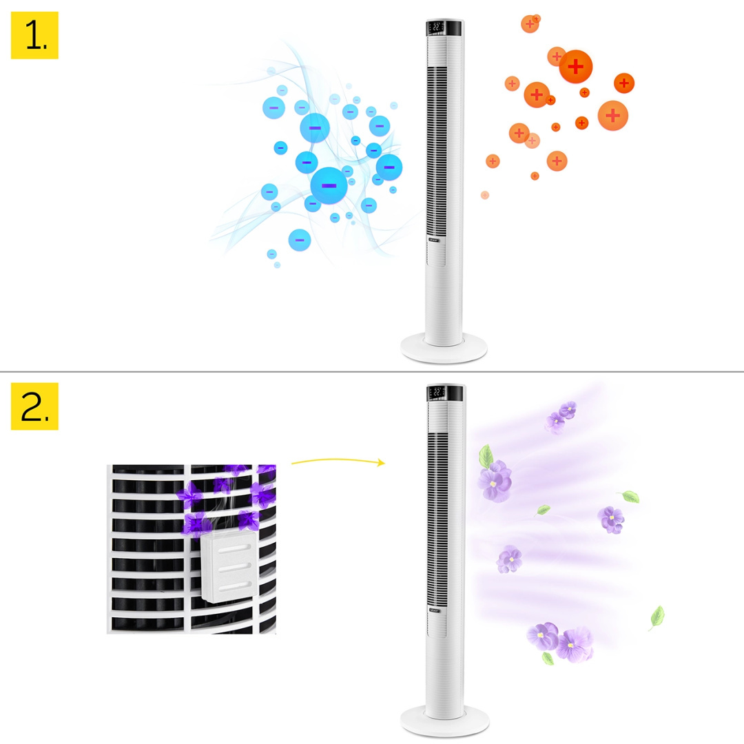 Dwa obrazy pokazujące wentylator wieżowy z diagramami przepływu powietrza. Jeden z jonami dodatnimi i ujemnymi, drugi z kwiatami.