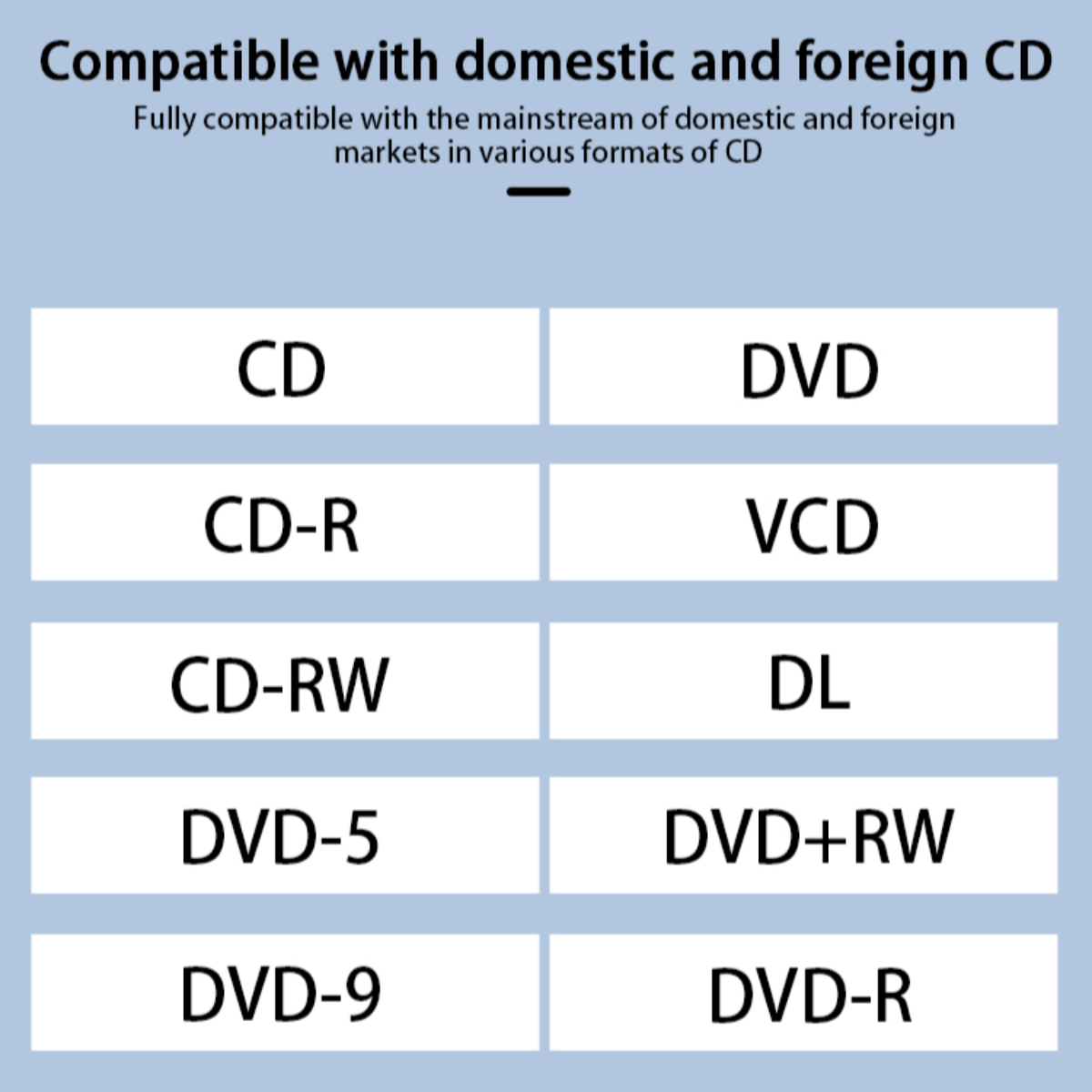 Grafik mit CD, DVD und anderen Disc-Formaten mit Text darüber. Blauer Hintergrund.