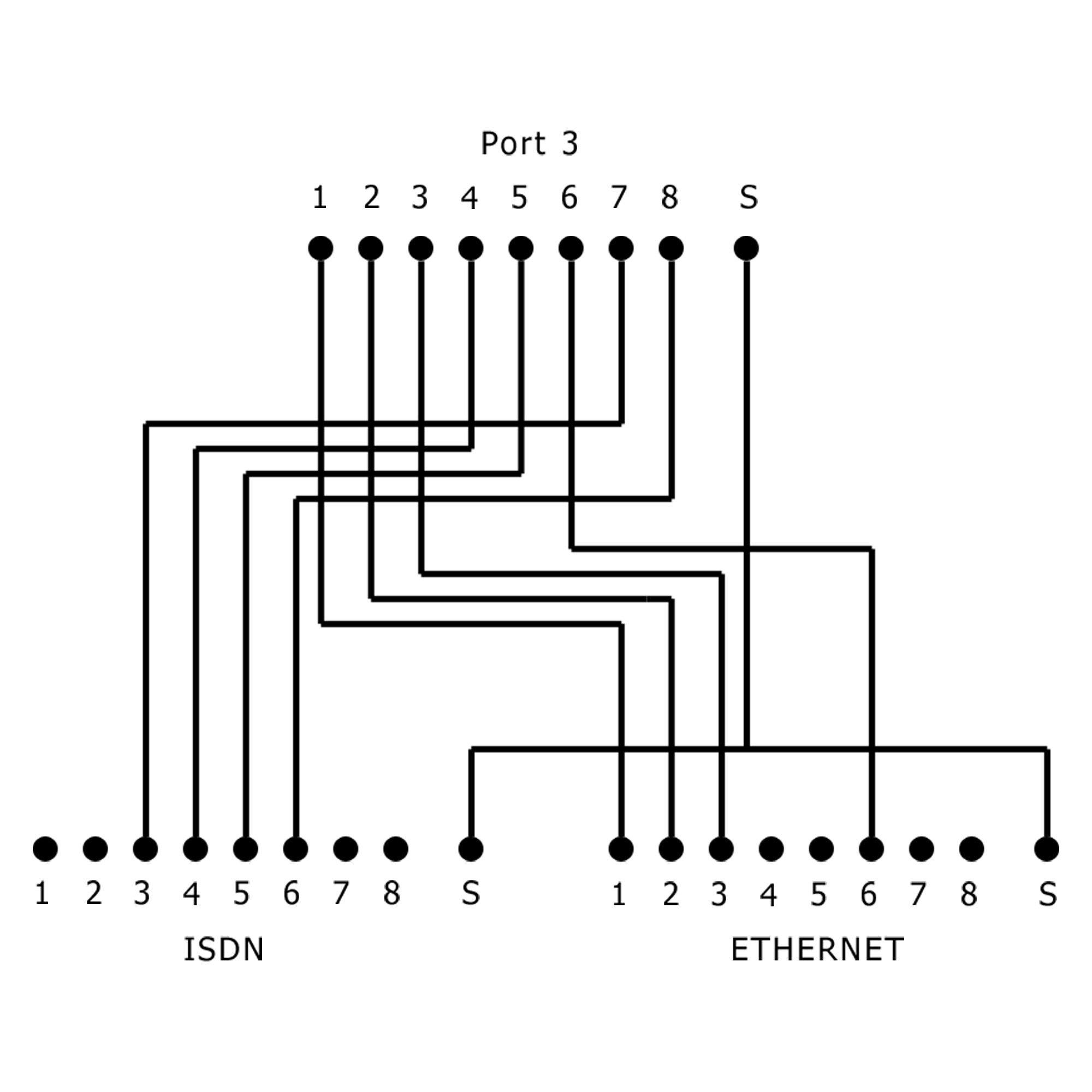 Schema di una porta con connessioni numerate, etichettato ISDN e ETHERNET.