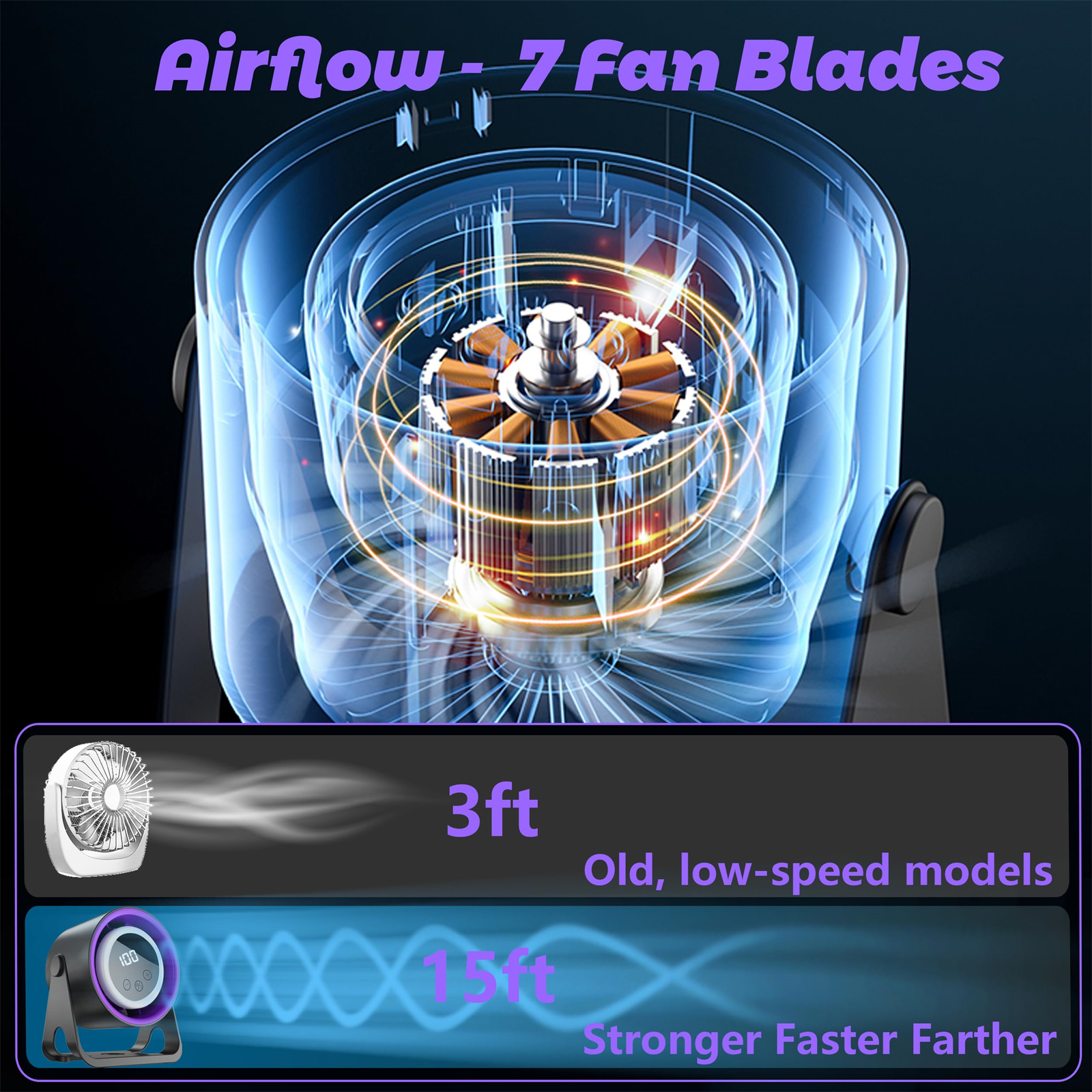 Transparente Ansicht eines Ventilators mit 7 Flügeln, mit Luftstromvergleich, der die Entfernung zeigt.