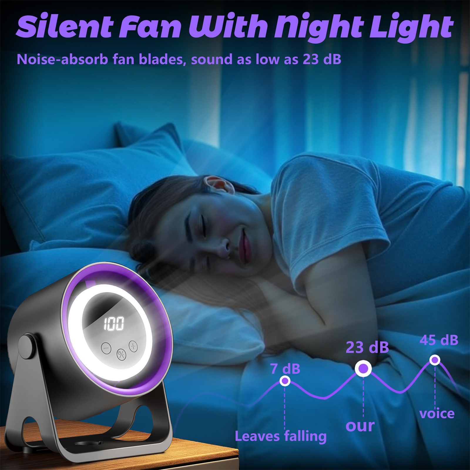 Ventilator mit Nachtlicht neben einer schlafenden Person. Schallpegelgrafik wird gezeigt.