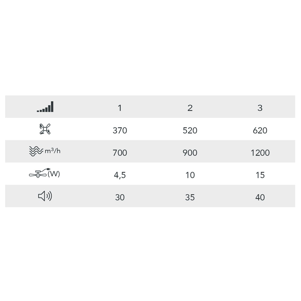 Tabla con números y especificaciones del ventilador.