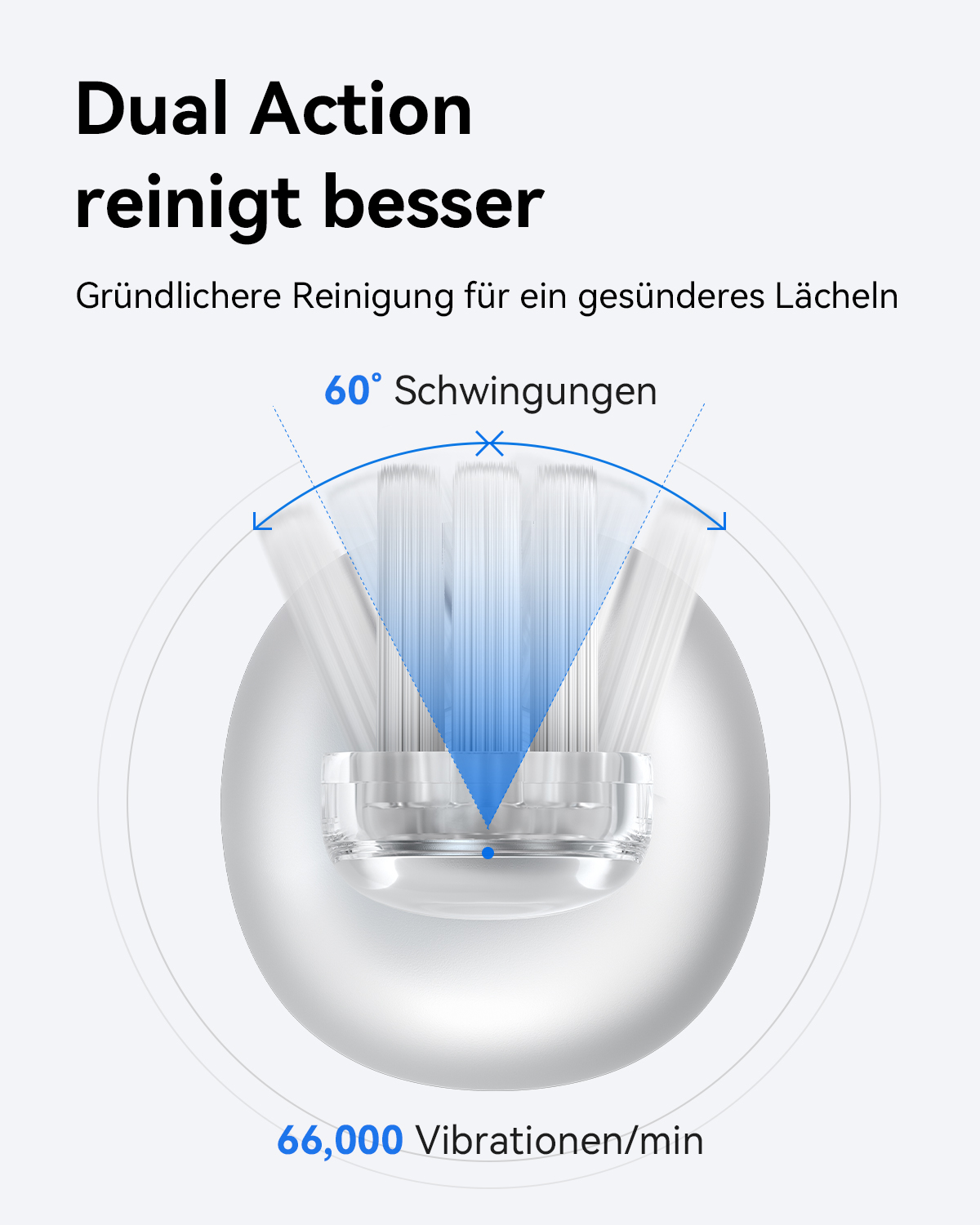 Nahaufnahme eines elektrischen Zahnbürstenkopfes mit blauen Pfeilen, die seinen Bewegungsbereich anzeigen.