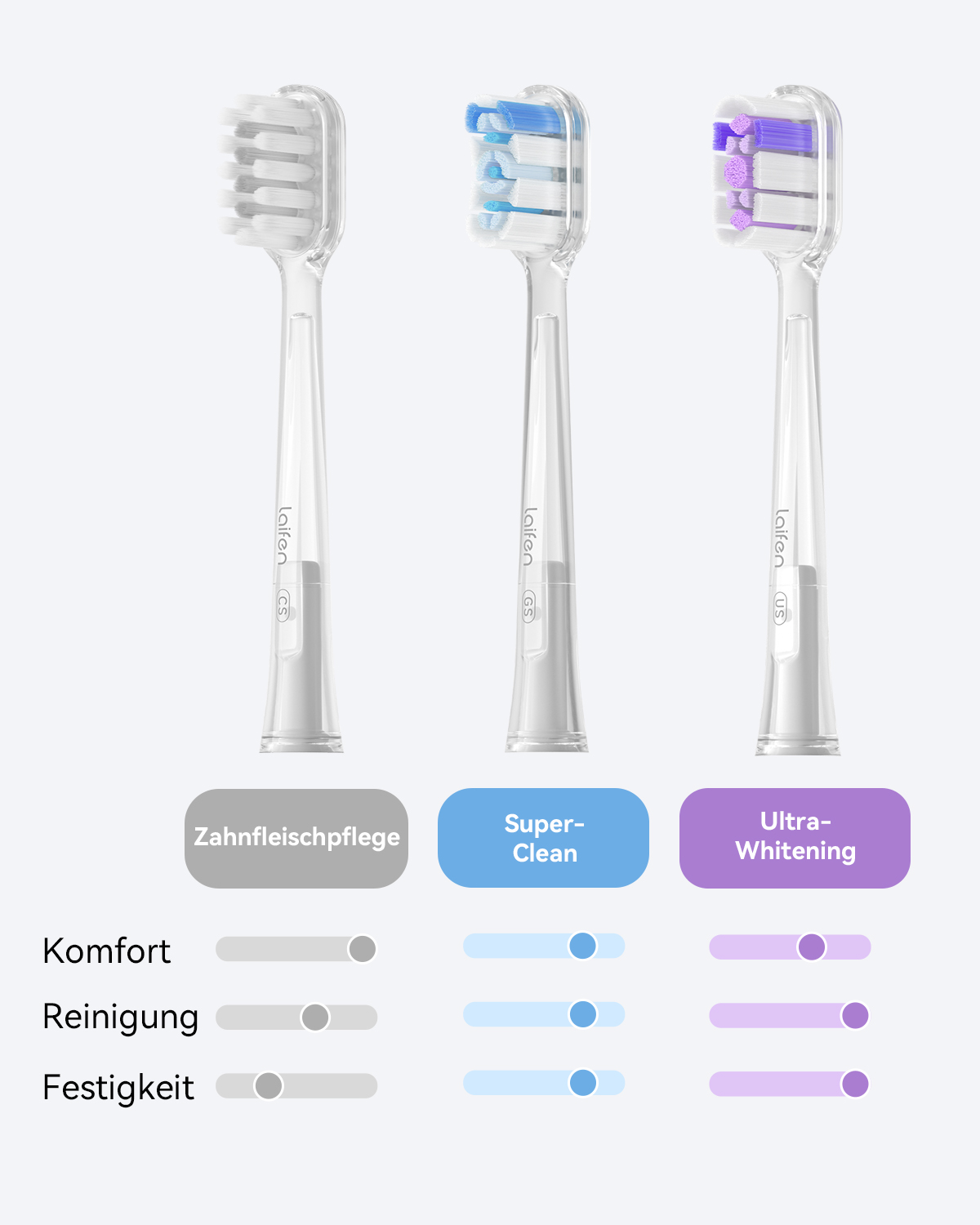 Drei Zahnbürstenköpfe mit den Bezeichnungen 'Zahnfleischpflege', 'Super-Clean' und 'Ultra-Whitening' mit Intensitätsbalken.