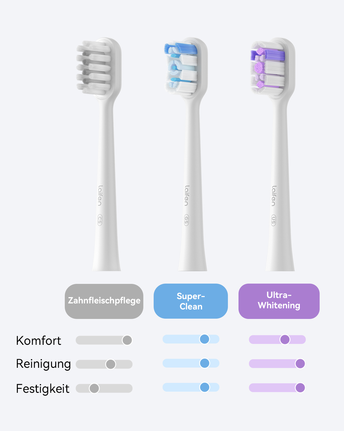 Trzy główki szczoteczki do zębów z włosiem w różnych kolorach. Informacje o ich zastosowaniu znajdują się pod każdą główką. Etykiety są obecne.