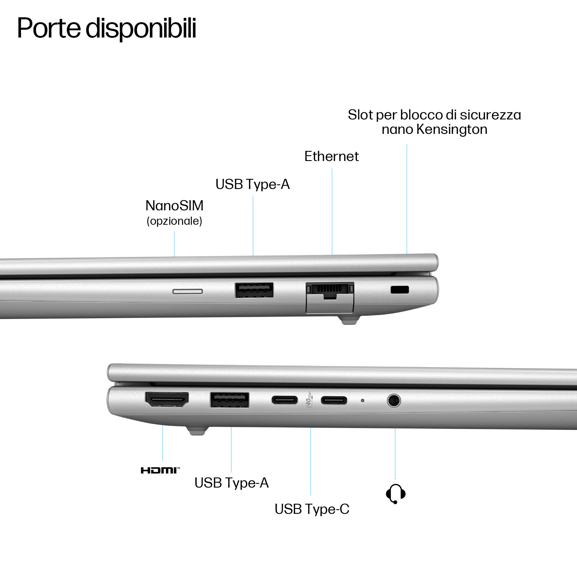 Lato di un laptop con porte. USB, Ethernet, NanoSIM e slot blocco sicurezza identificati.
