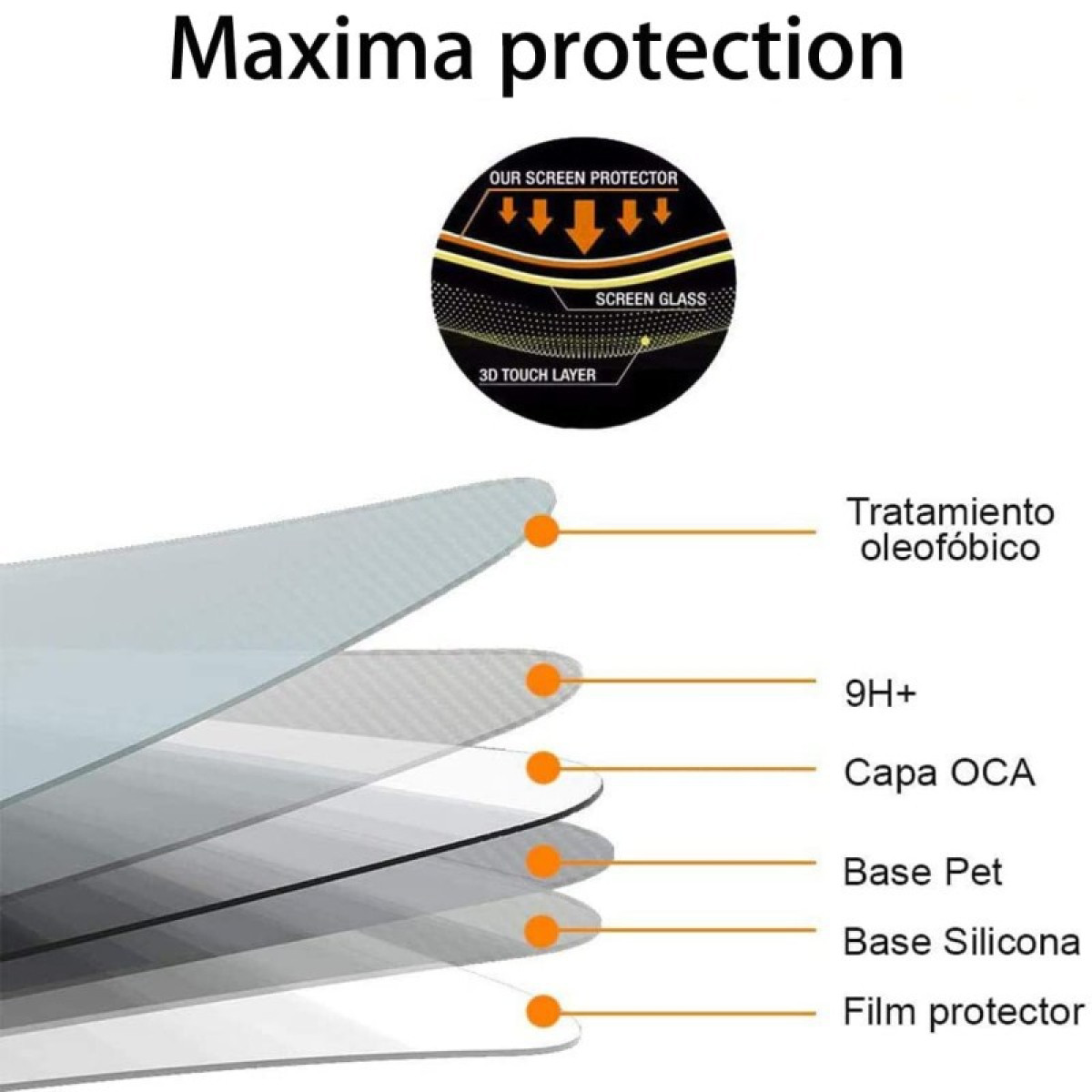 Diagramma degli strati del protettore schermo con etichette. Il testo include 'vetro schermo', 'strato touch 3D', 'trattamento oleofobico'.