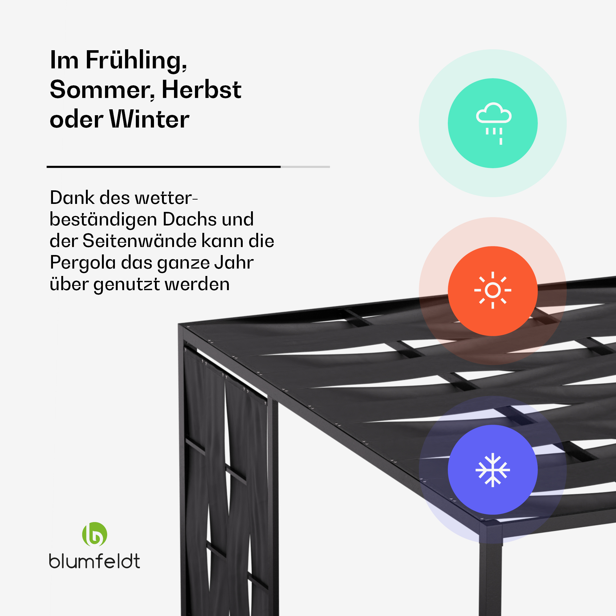 Una pergola nera con pareti laterali nere in un giardino. Le icone indicano l'uso durante tutto l'anno.
