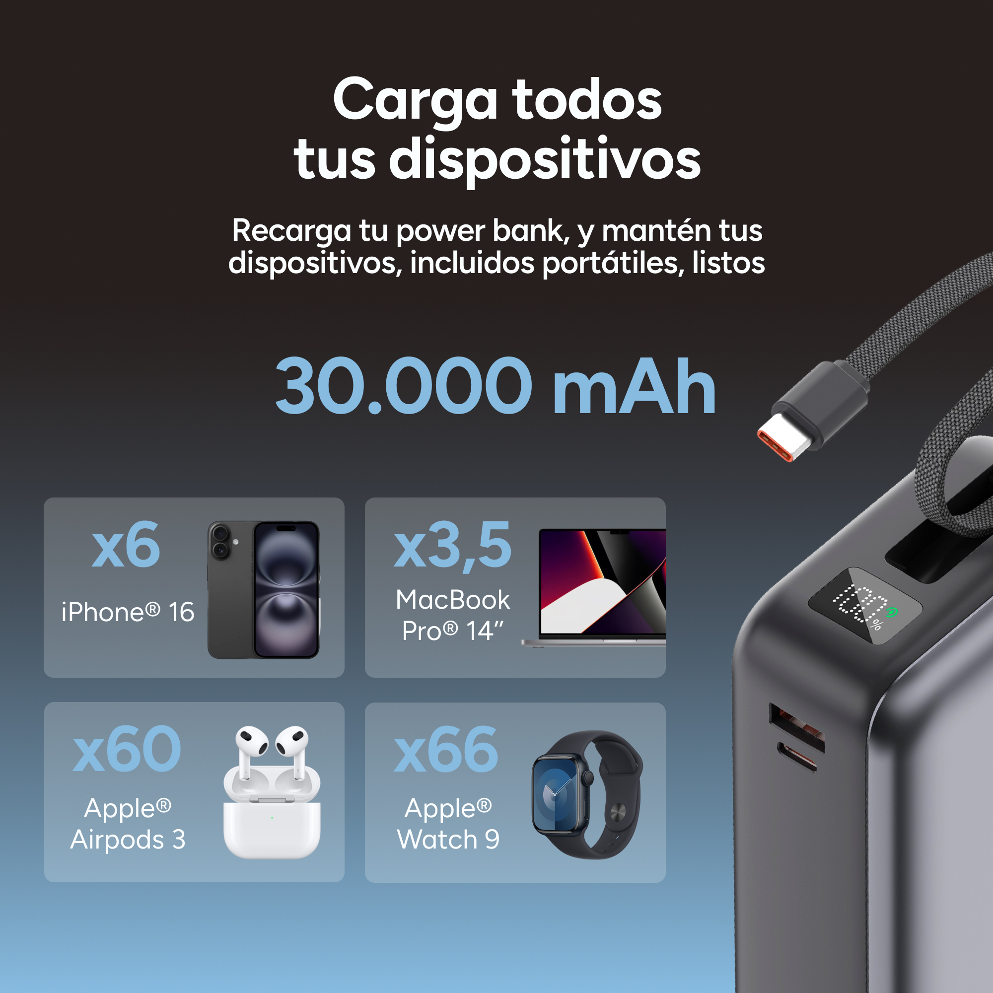 Un banco de energía se muestra con representaciones visuales de dispositivos que puede cargar, como teléfonos, AirPods y un portátil.