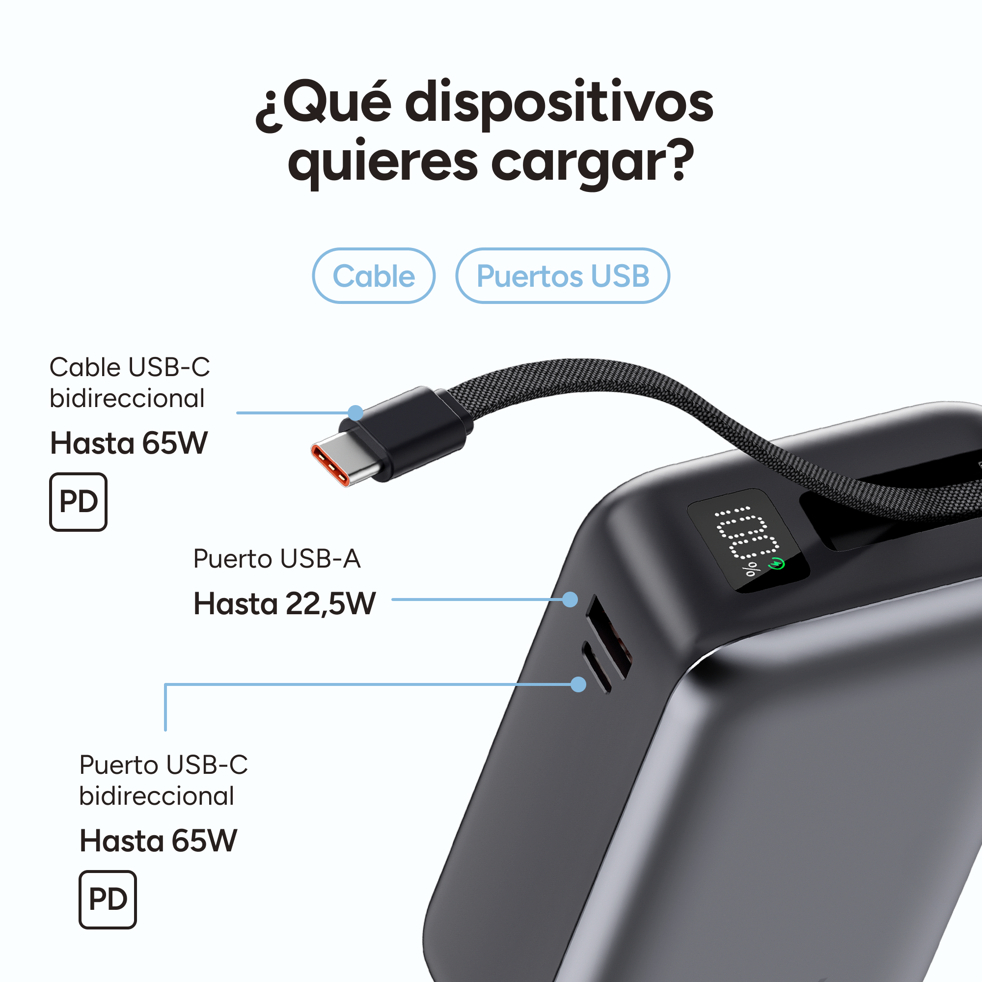 Una imagen muestra un banco de energía con una pantalla digital e información sobre su capacidad y los dispositivos compatibles.