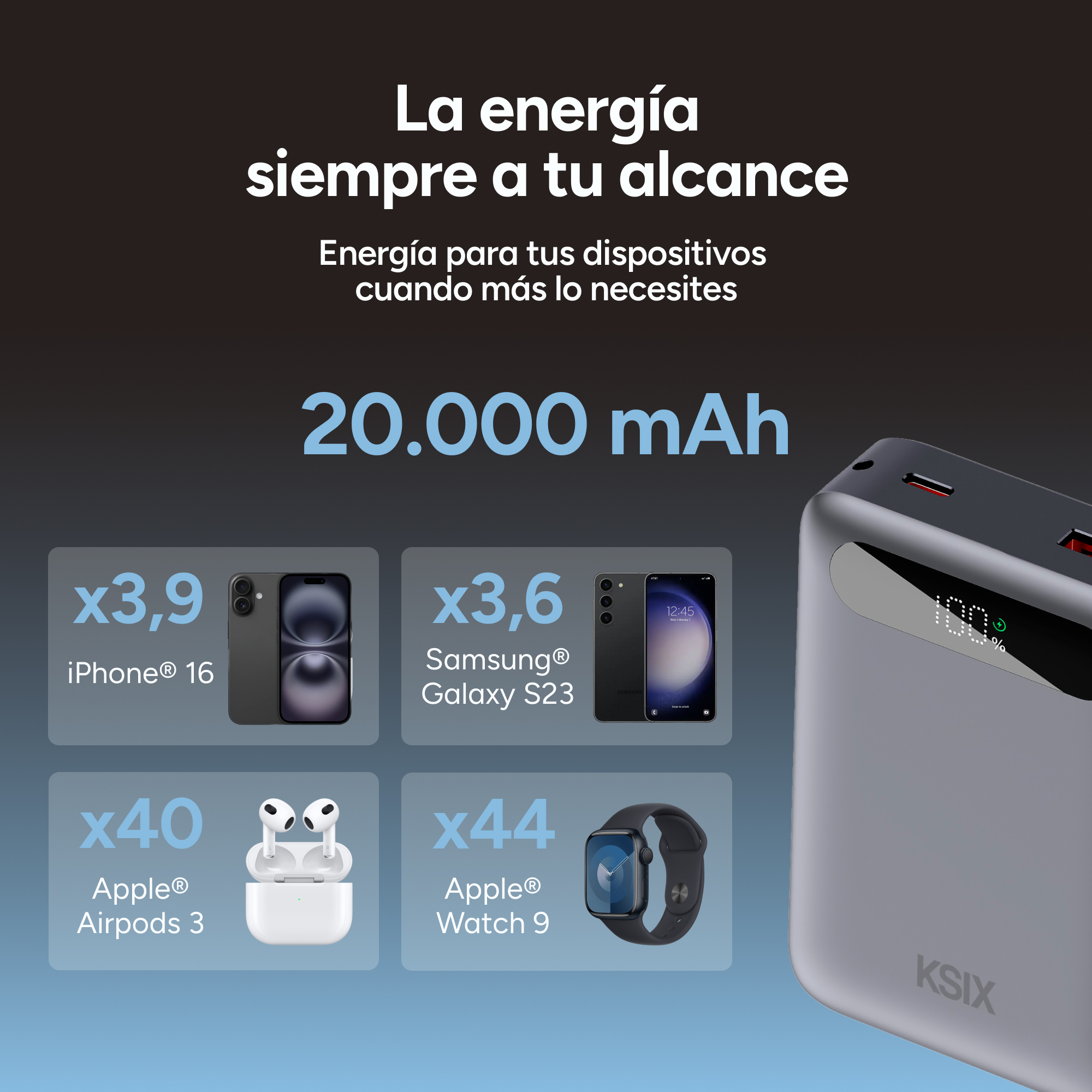 Un banco de energía con una pantalla digital muestra un 100% de carga, con un diseño gris y plateado. El texto dice 'KSIX'.