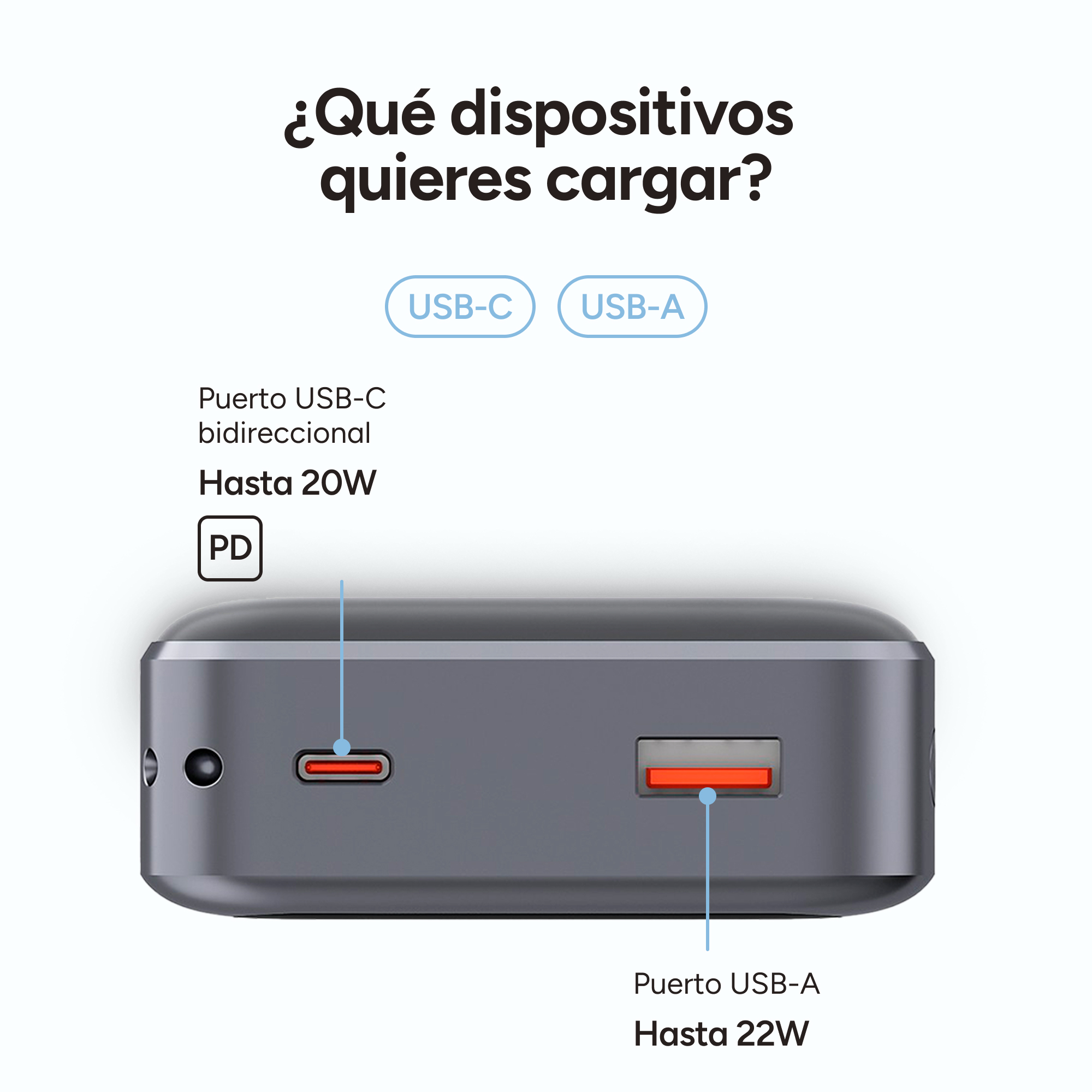 Un banco de energía gris con puertos USB-C y USB-A. Texto en español describe los puertos y su potencia.