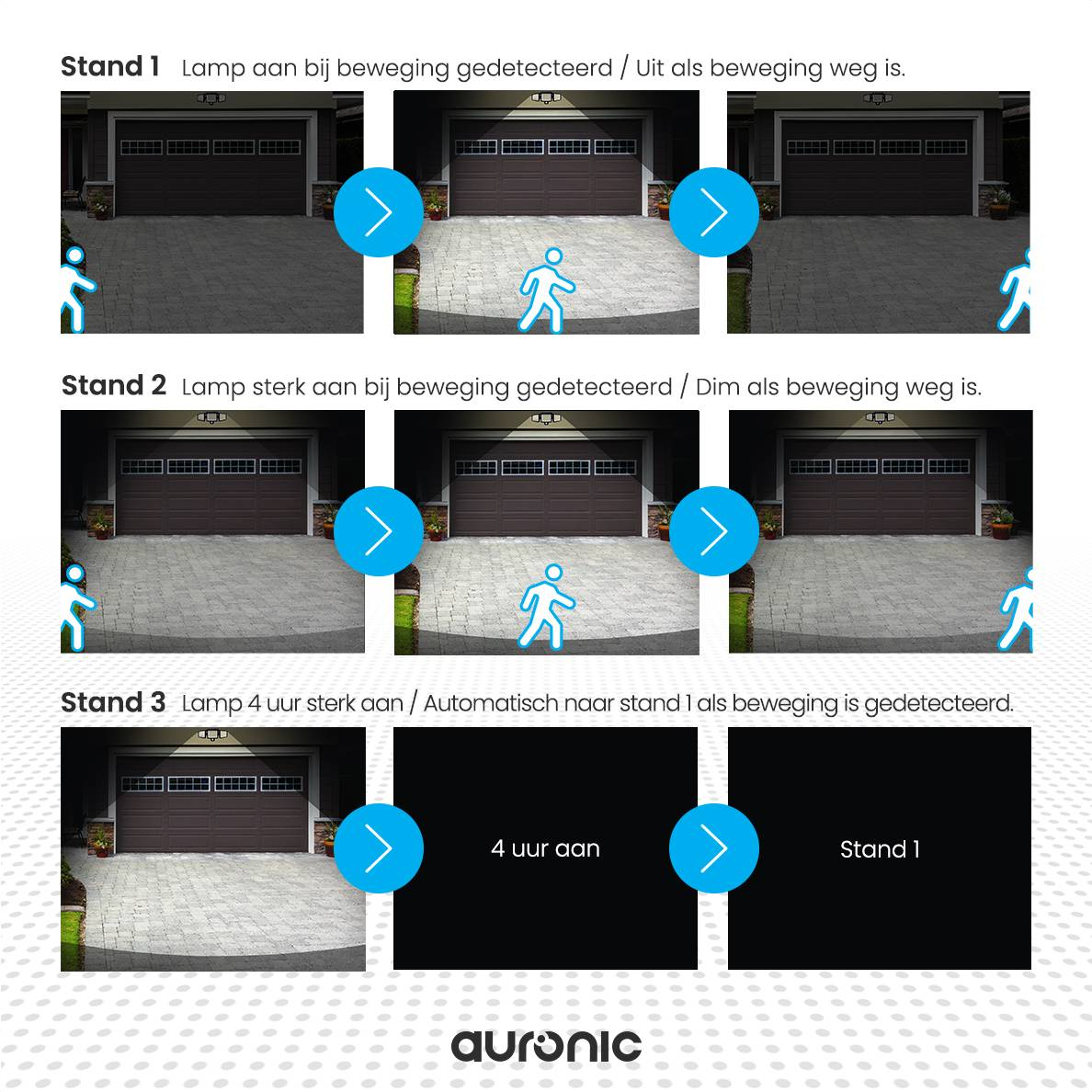 Three stages of light operation on a house front. Shows light levels in response to movement.