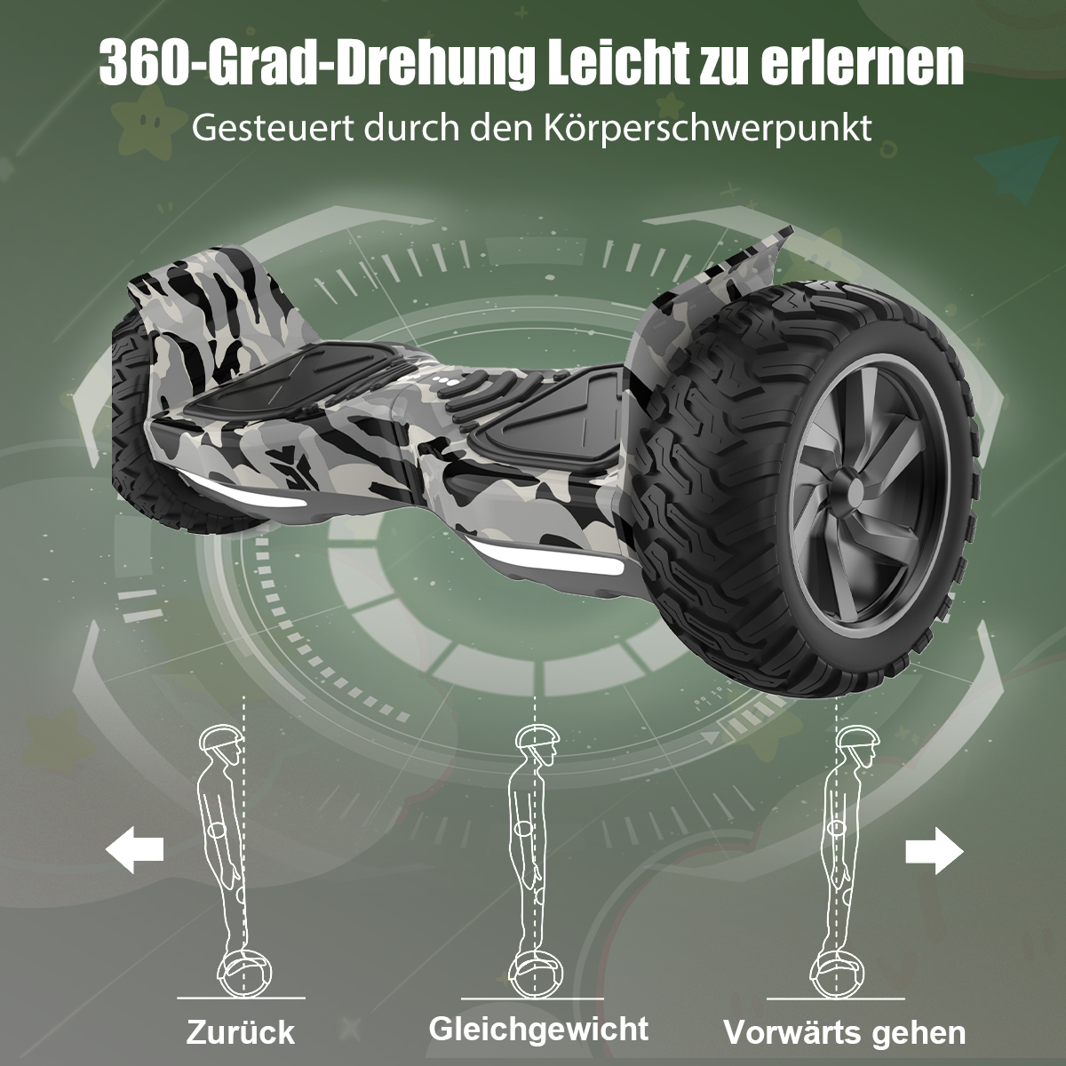 Schemat hoverboardu w kamuflażu pokazujący, jak działa, z ilustracjami osoby pochylającej się do przodu.