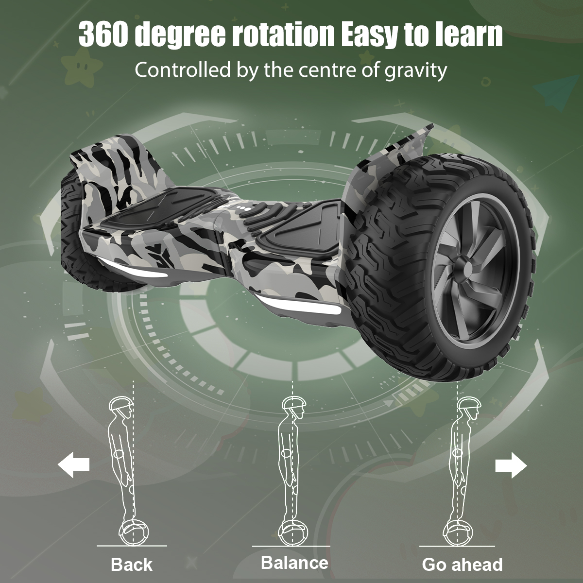 Hoverboard moro, diagramy pokazujące równowagę i skręcanie. Tekst: obrót o 360 stopni, łatwy do nauczenia.