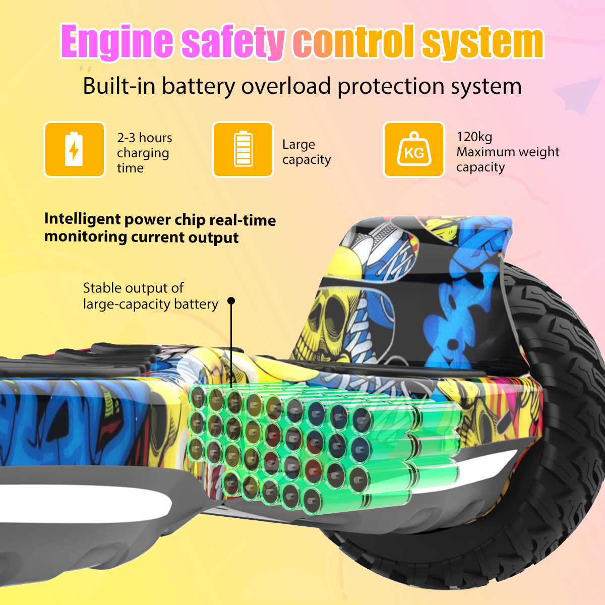 Schnittzeichnung eines Hoverboards, die Batteriezellen zeigt. Text erwähnt Sicherheitsmerkmale und Ladezeit. Graffiti-Design.