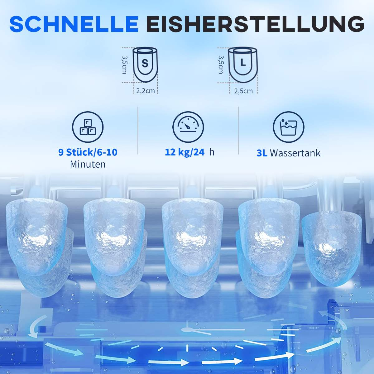 Fünf Eiswürfel in einer Reihe, Wasser fließt, Text oben auf Deutsch über die Eisherstellung.