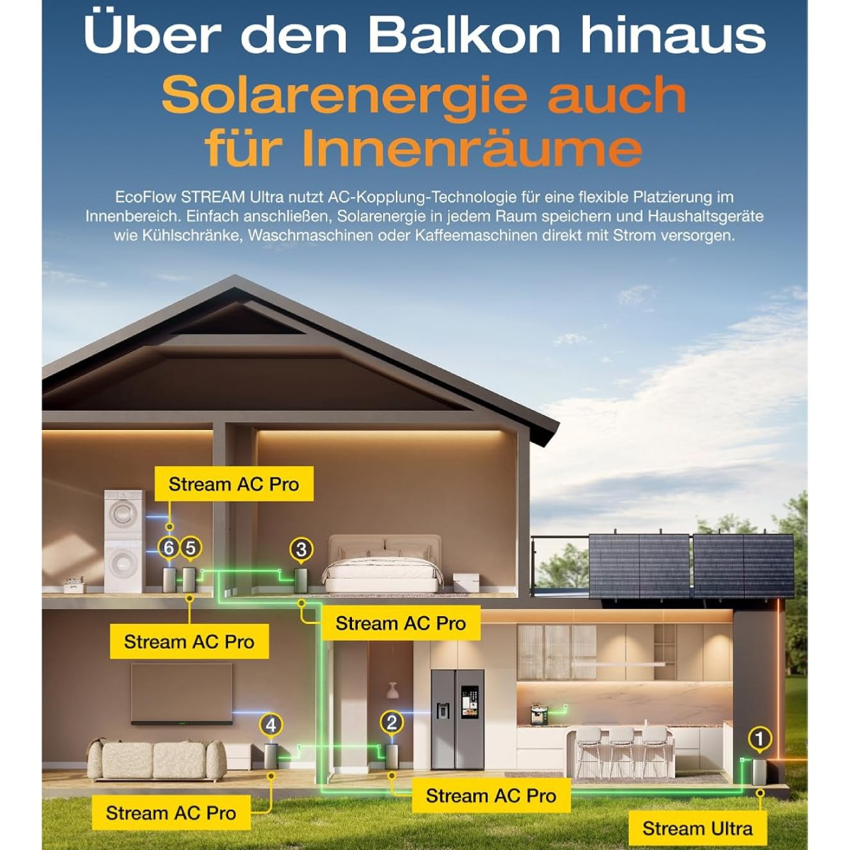 Ein Hausdiagramm mit Sonnenkollektoren und Geräten mit grünen Linien, die sie verbinden.