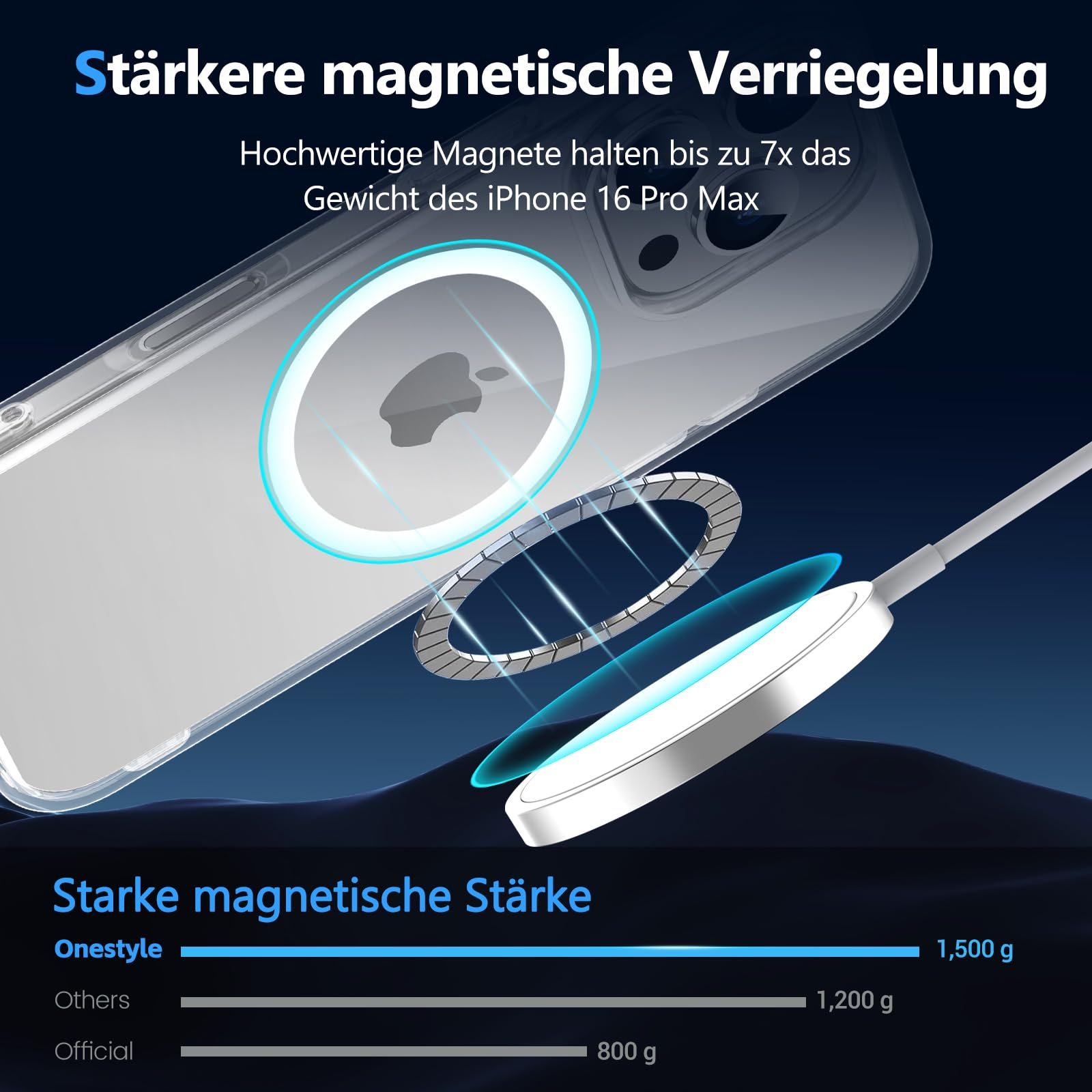 Telefon mit Hülle wird geladen. Text über magnetisches Laden.