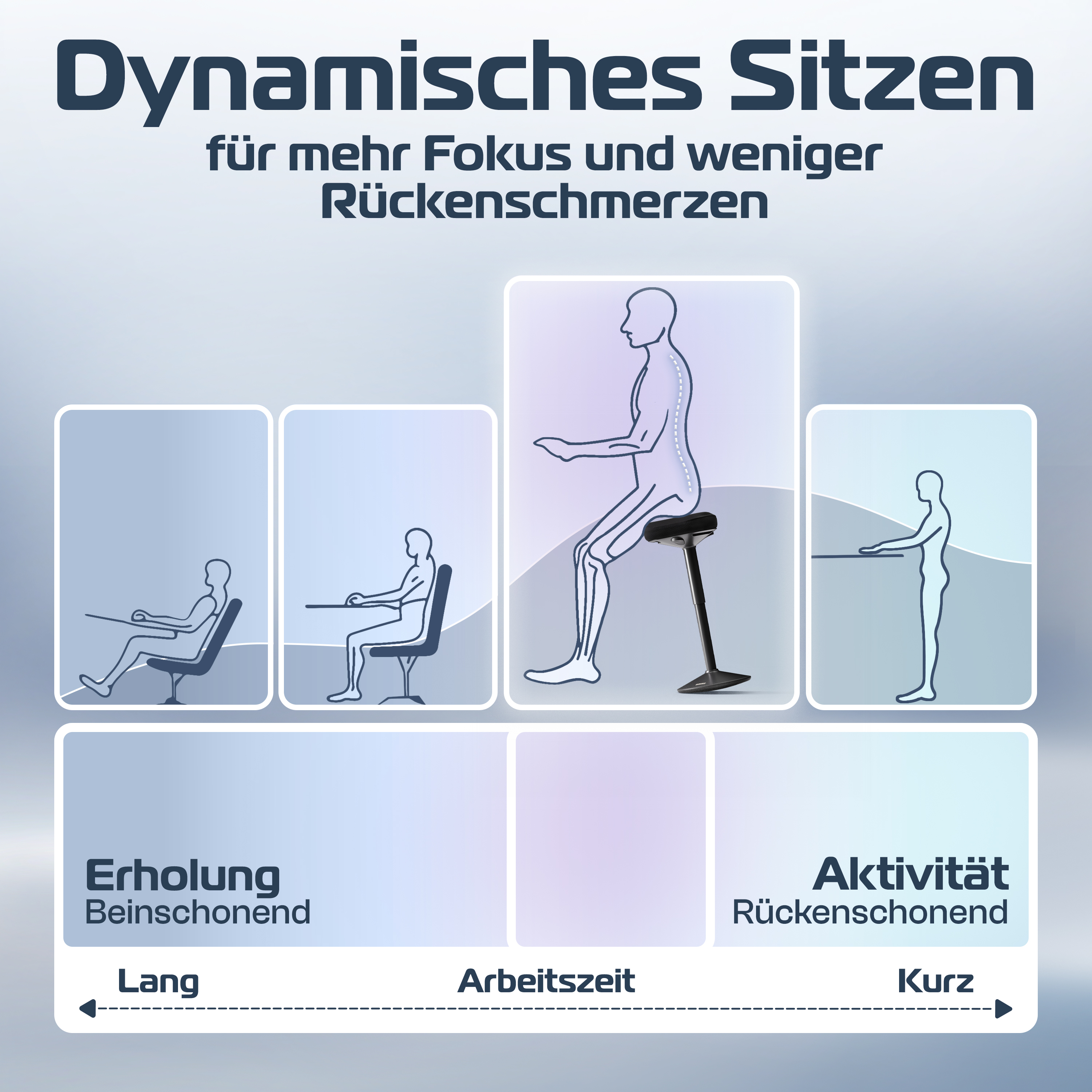 Diagramm zeigt verschiedene Haltungen für dynamisches Sitzen. Text deutet auf Fokus und weniger Rückenschmerzen.
