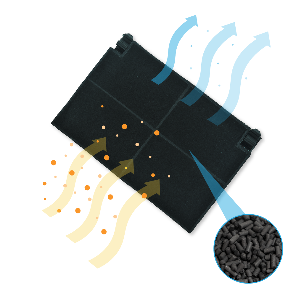 Filtro dell'aria nero con frecce che mostrano il flusso d'aria e un primo piano di granuli di carbone.