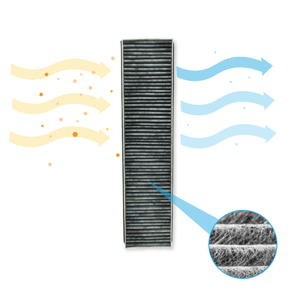 Un filtro rettangolare con frecce che mostrano il flusso d'aria. Un cerchio mostra l'interno del filtro.