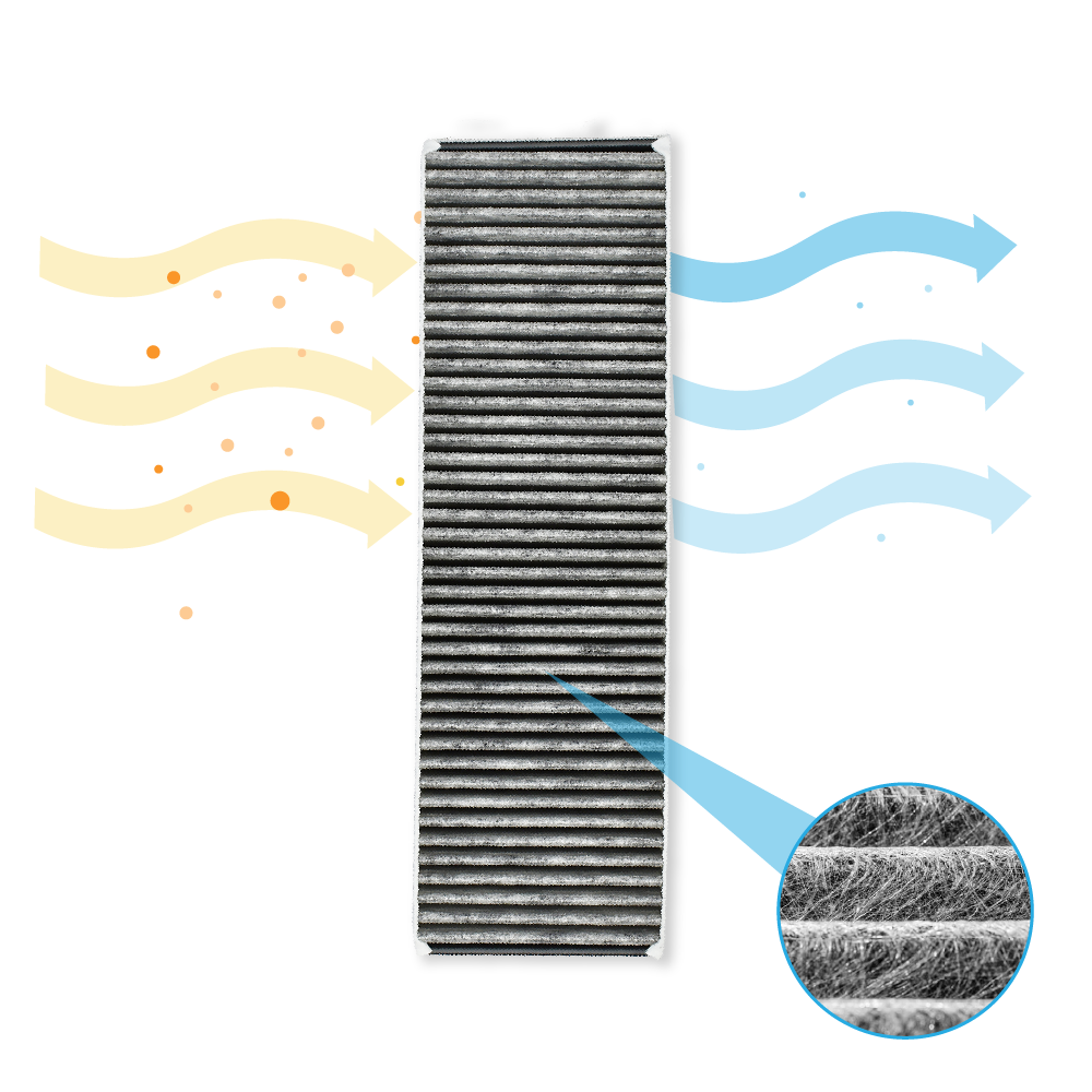 Ein rechteckiger Filter mit Pfeilen, die den Luftstrom anzeigen. Ein Kreis zeigt das Innere des Filters.