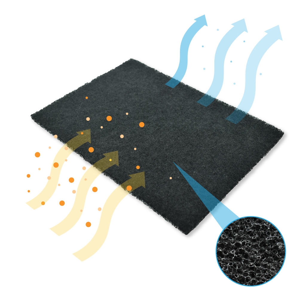 Filtro nero con frecce che indicano il flusso d'aria. Frecce blu e gialle mostrano il movimento dell'aria e la rimozione delle particelle.