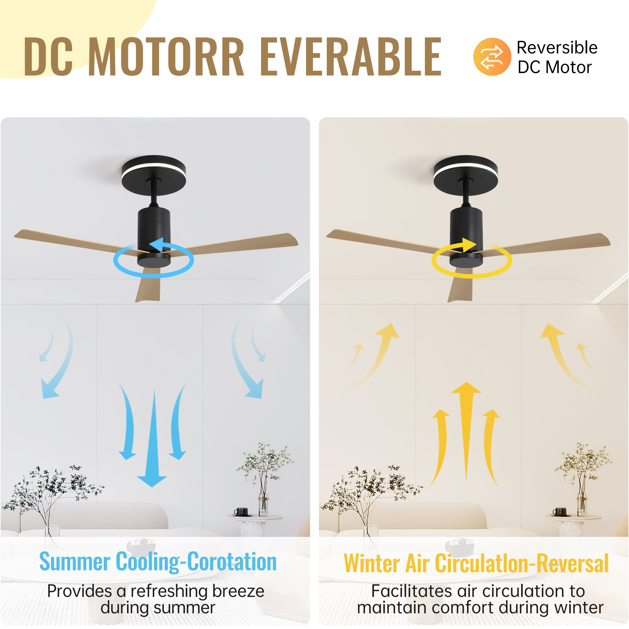 Eine Grafik, die Sommerkühlung (blaue Pfeile) und Winterluftzirkulation (gelbe Pfeile) mit einem Deckenventilator vergleicht.