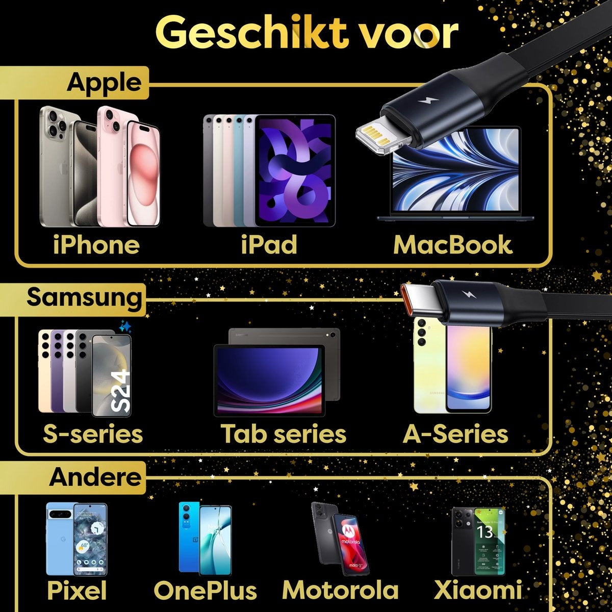 Image shows a promotional graphic. It lists devices that are compatible with a charger. Phones, tablets, MacBooks.