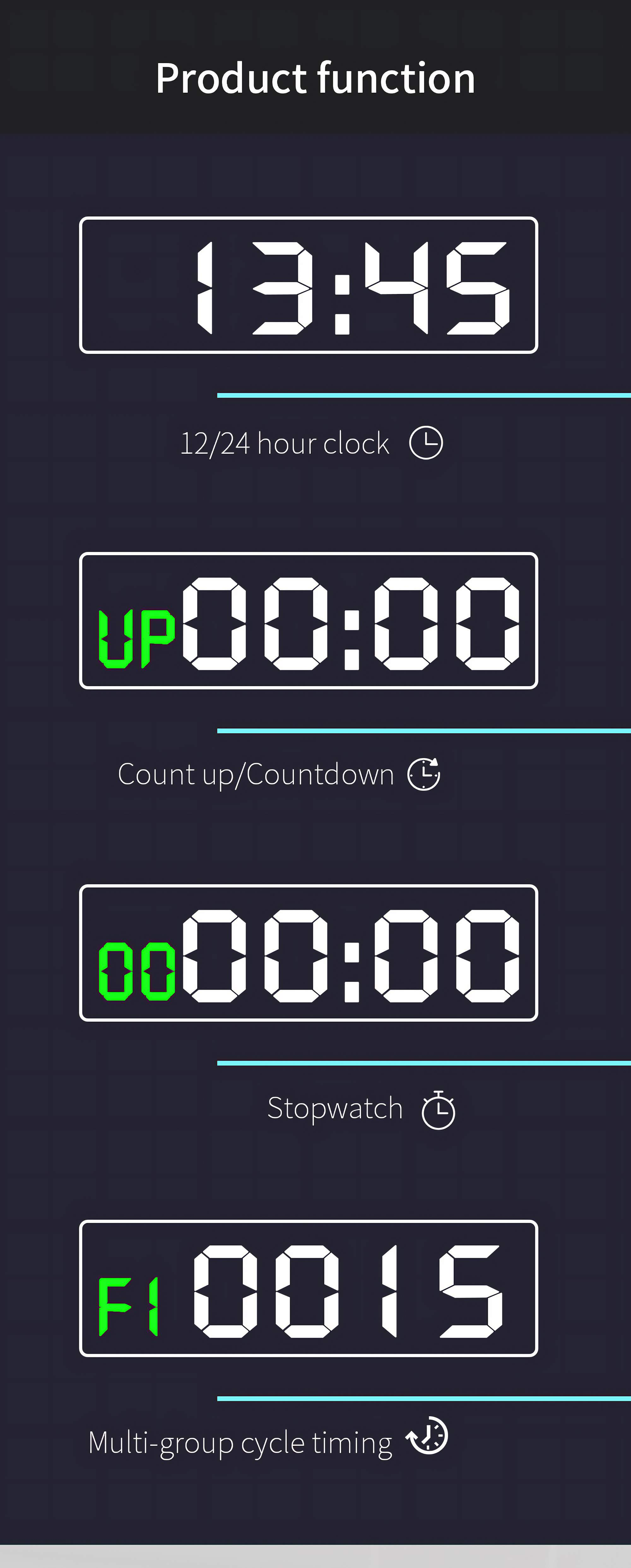 Infografik zeigt Digitaltimer mit verschiedenen Modi: Uhr, Auf-/Abwärtszähler, Stoppuhr und Multi-Gruppen-Timer.