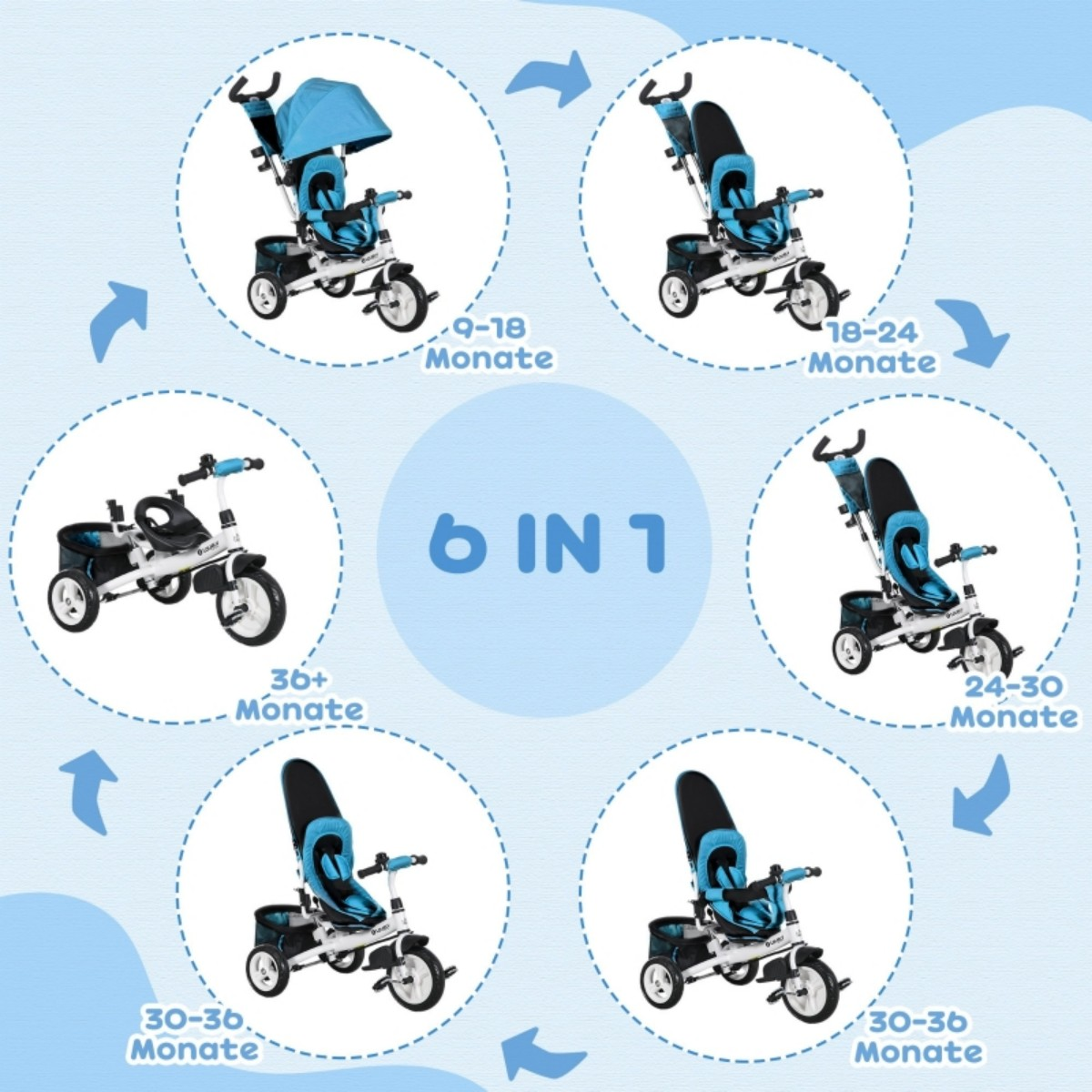 Ein 6-in-1 Baby-Dreirad, das verschiedene Nutzungsstadien zeigt.