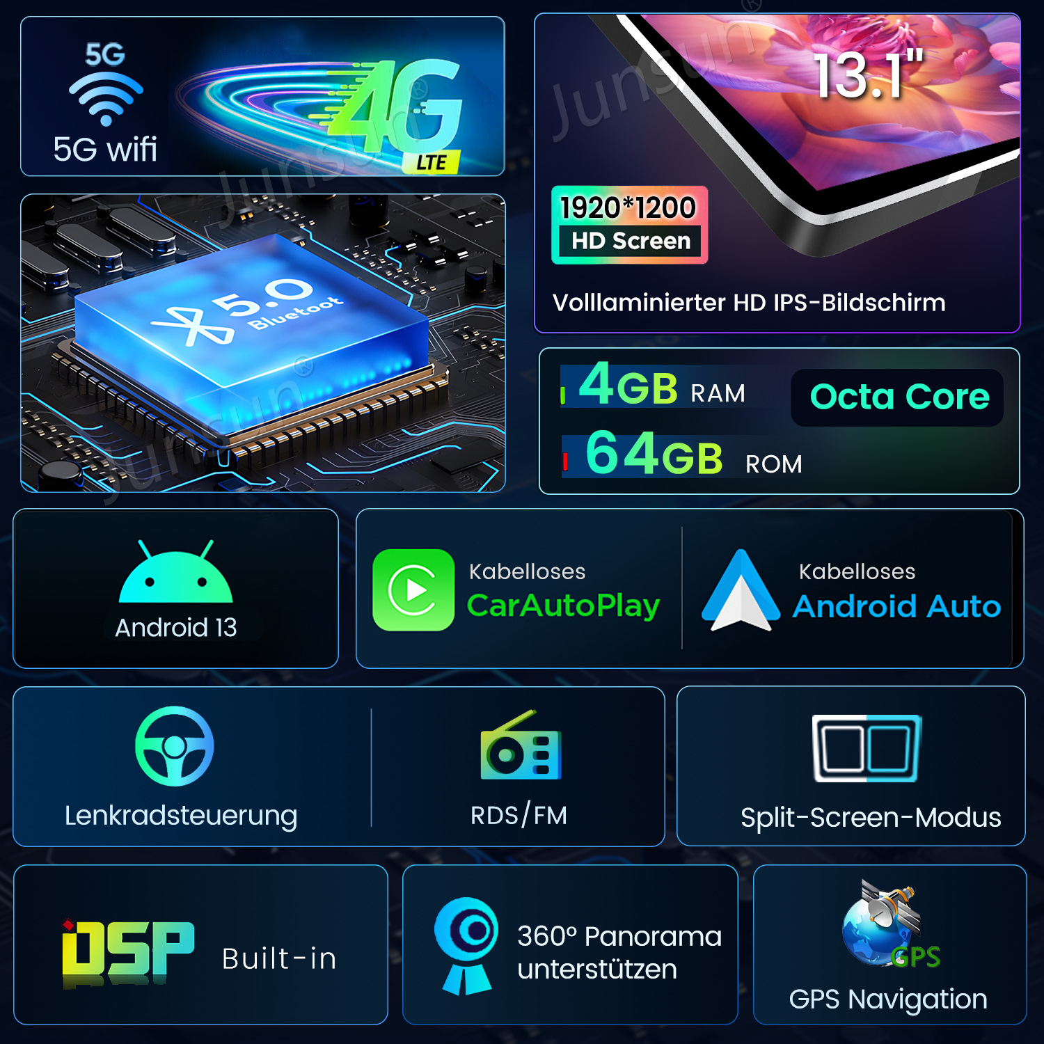 Eine Infografik mit Symbolen und Text, die Funktionen eines Auto-Multimedia-Systems detailliert beschreibt.