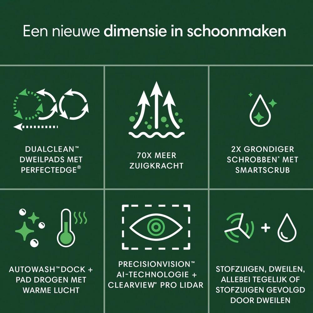Grafika przedstawiająca funkcje robota sprzątającego. Tekst w języku niderlandzkim. Ikony i tekst.