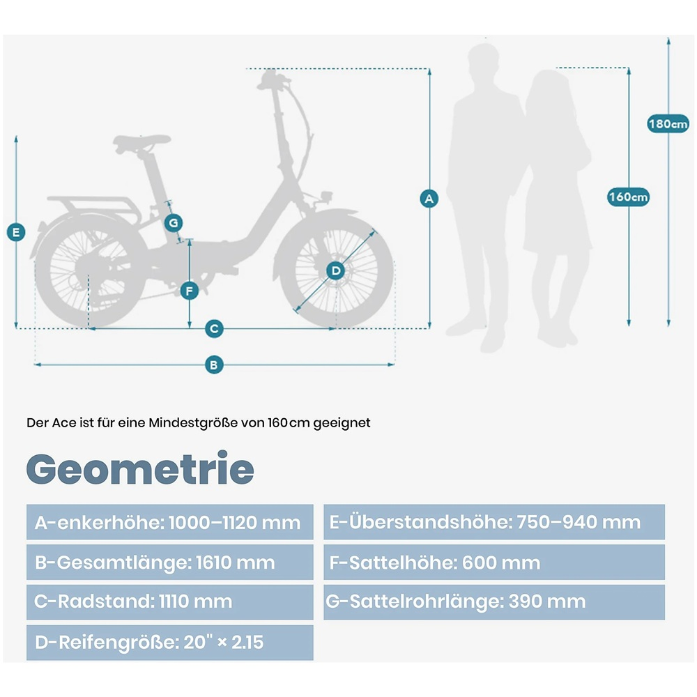 Eine informative Grafik, die die Abmessungen eines zusammengeklappten E-Bikes und einer Person zeigt, mit textlichen Anmerkungen.