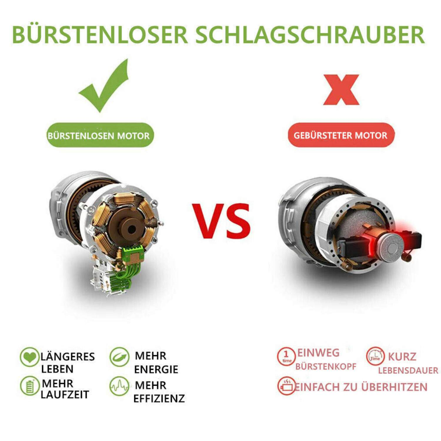 Vergleich von bürstenlosem Motor vs. Bürstenmotor. Der bürstenlose Motor ist als bessere Option gekennzeichnet.