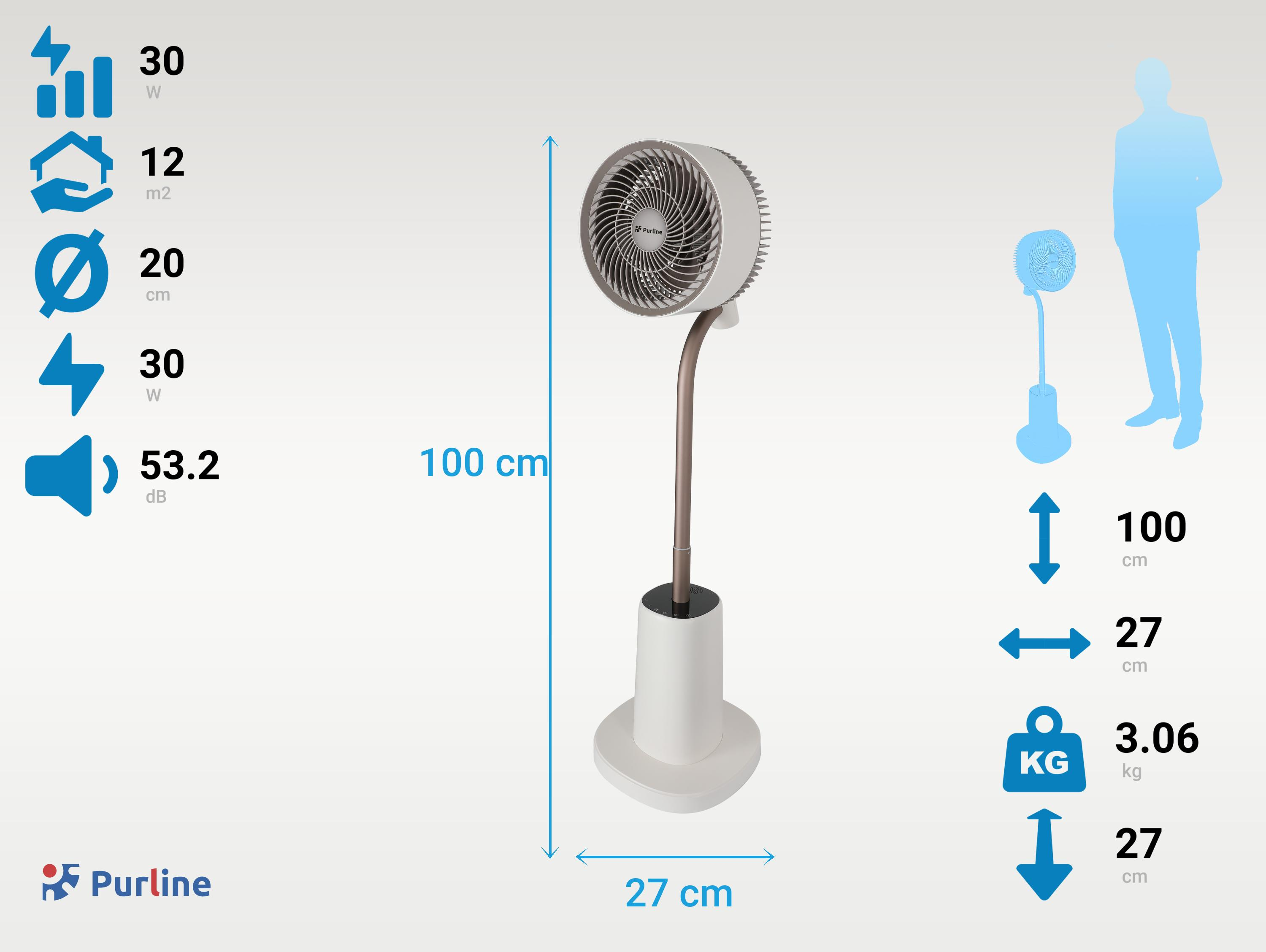 Un ventilador blanco y gris con dimensiones, un conjunto de iconos y una silueta de persona, sobre fondo blanco.
