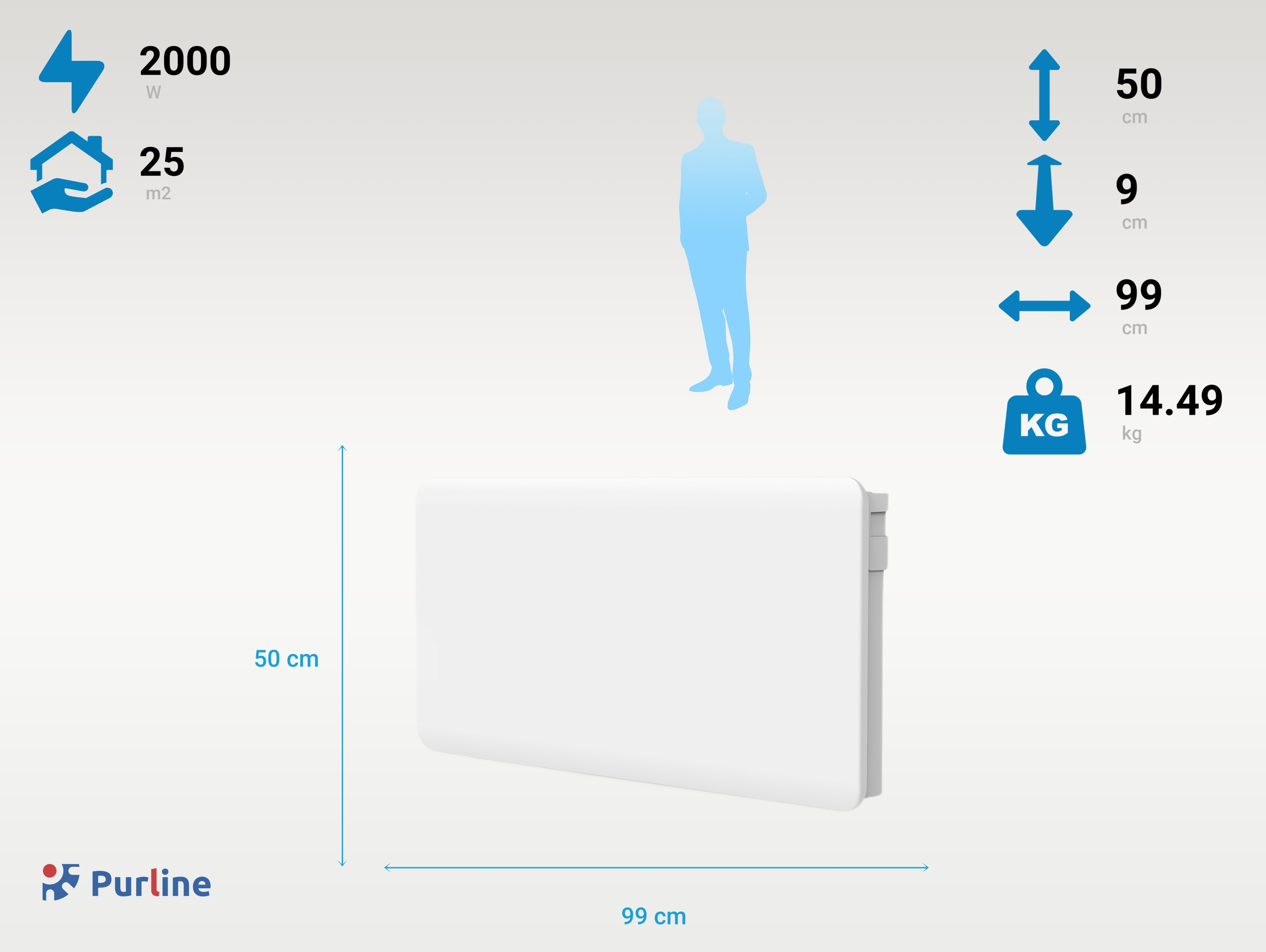 Un calentador de pared blanco con especificaciones. Hay un icono de persona presente.