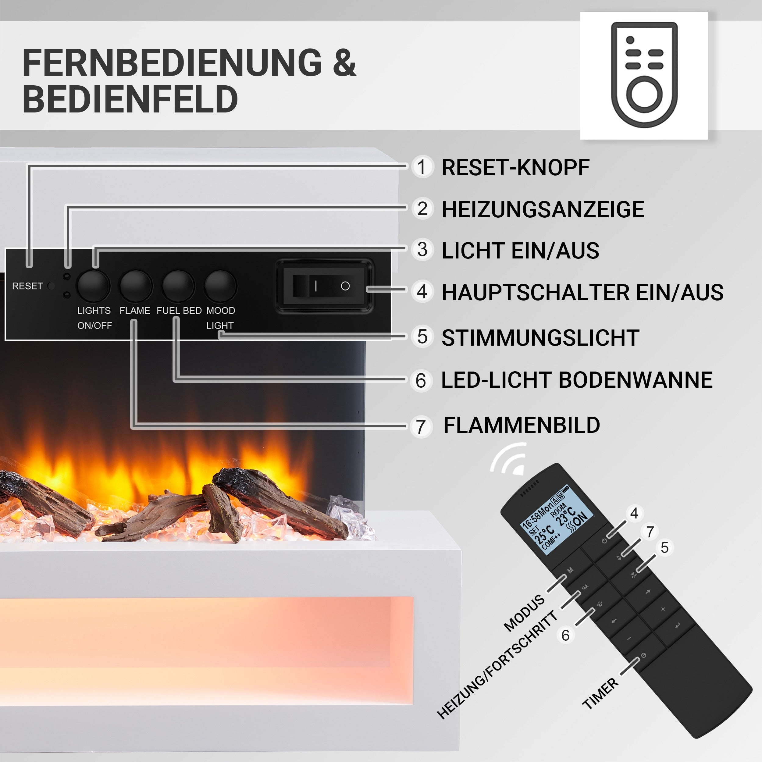 Nahaufnahme eines Bedienfelds und einer Fernbedienung eines Elektrokamins. Das Feld hat Knöpfe und einen Schalter. Die Fernbedienung hat Knöpfe.