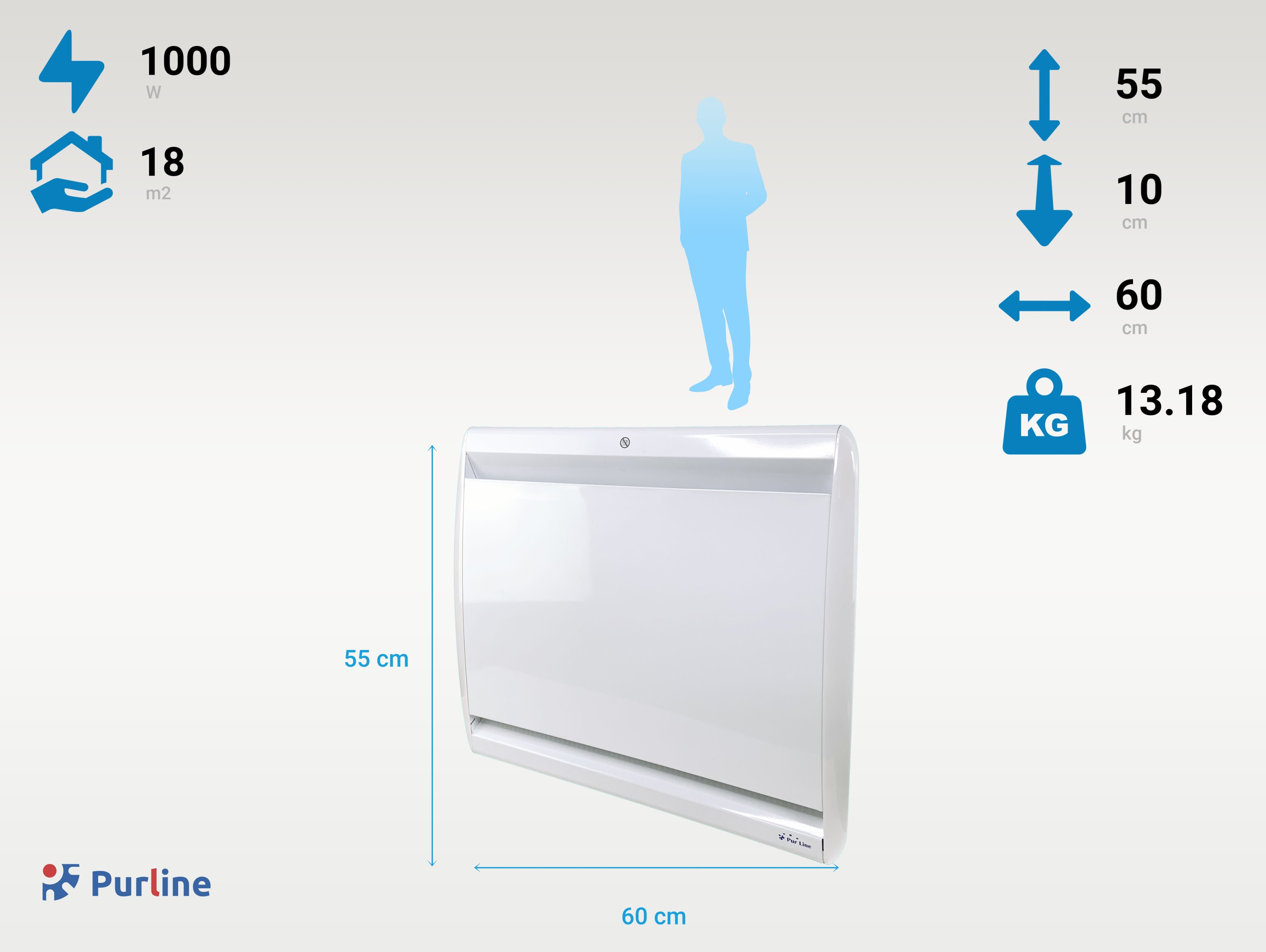 Weißer Elektroheizkörper mit Abmessungen und Symbolen. Eine Personensilhouette wird als Maßstab gezeigt.